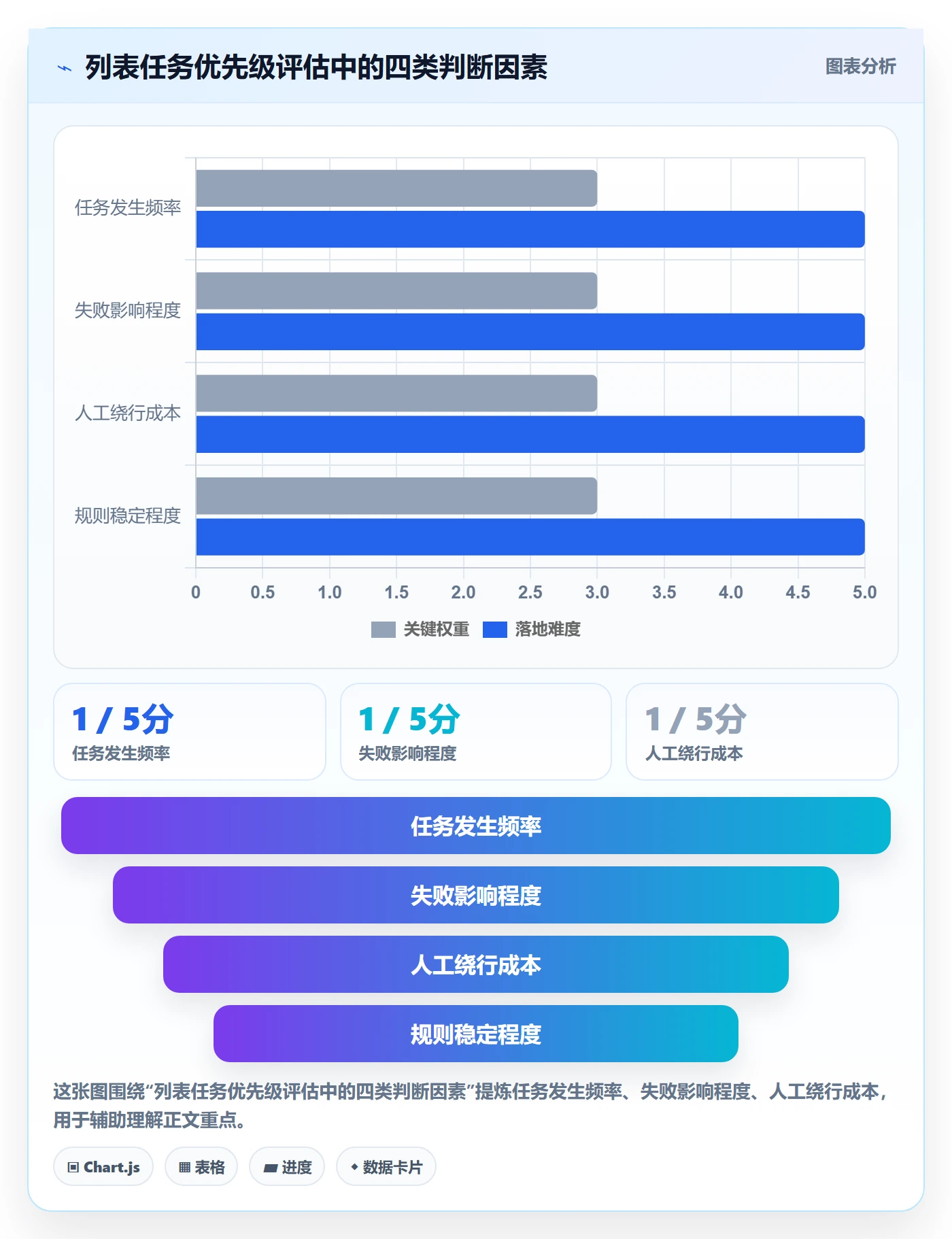 列表视图搜索教程:实施团队流程优化,避坑指南