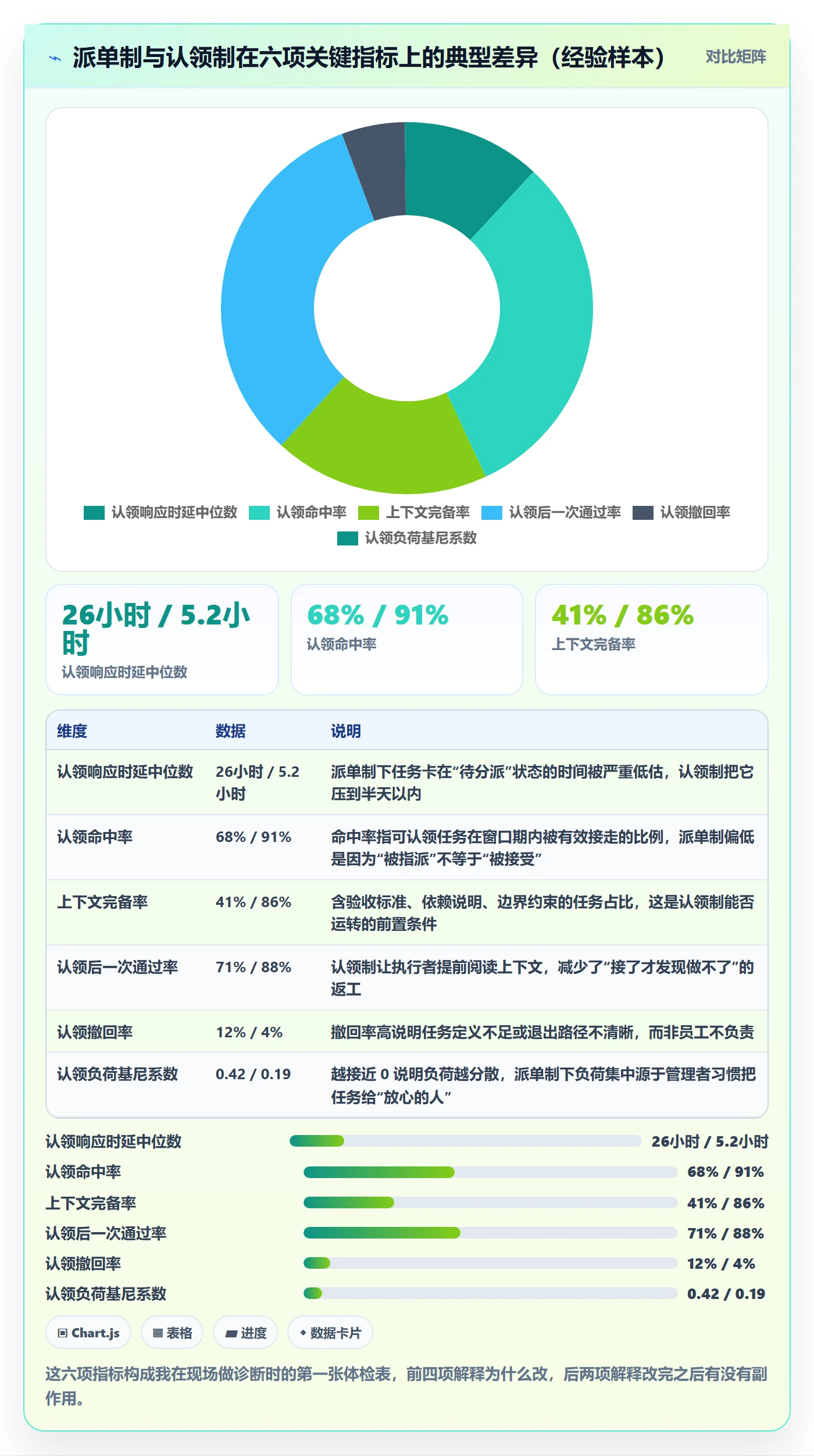 认领流程与规范：管理层任务分派最佳实践关键指标