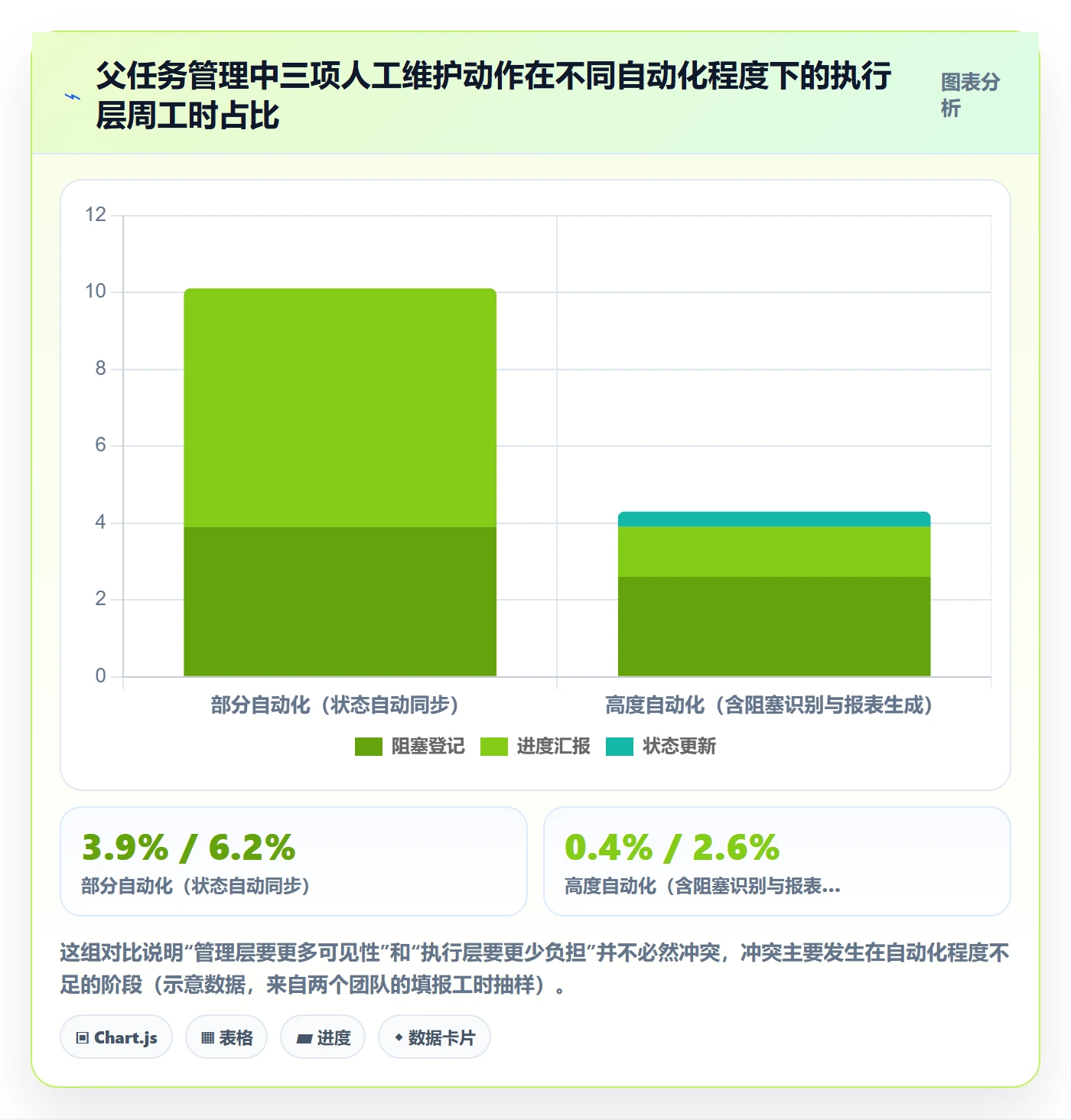 父任务管理指南:管理层如何做好任务管理,最佳实践全流程