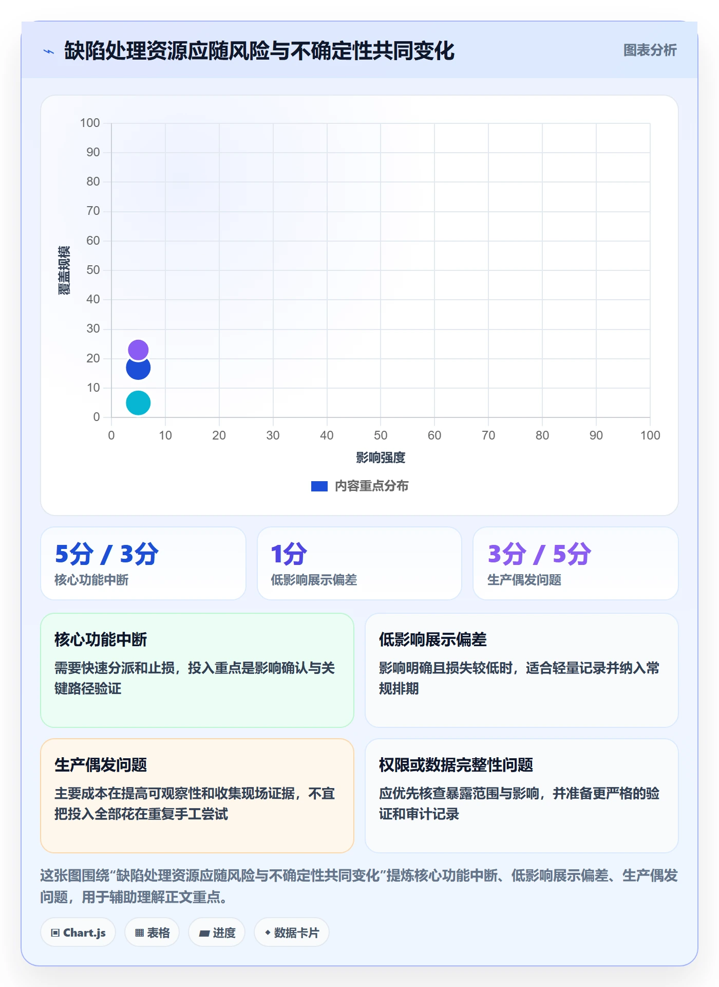 Bug / 缺陷修复教程:项目成员入门指南,避坑指南
