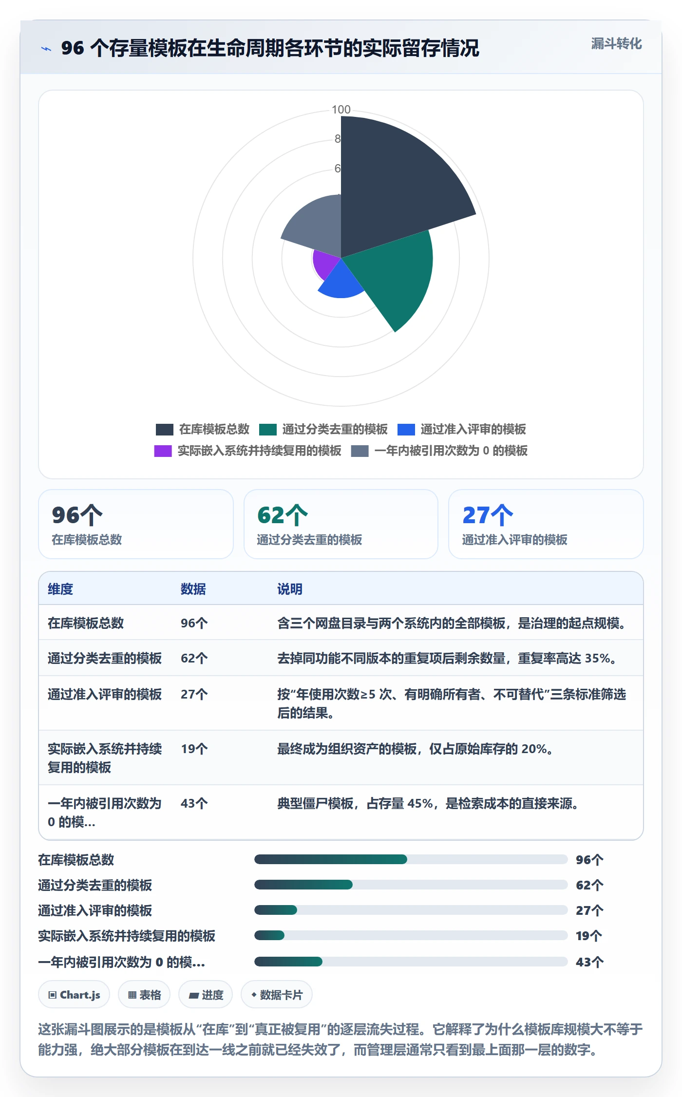 模板复用实操方法:管理层提升项目模板效率的入门指南方法与模板