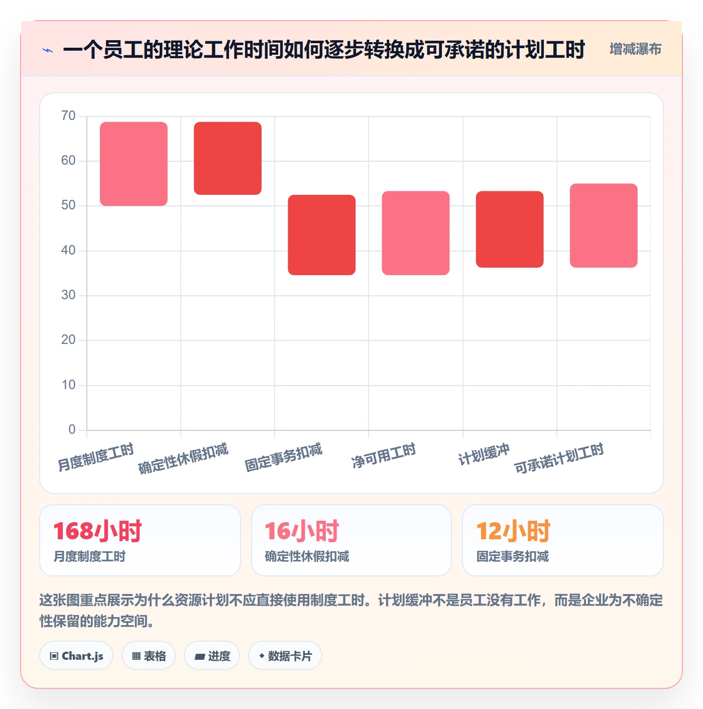 可用工时管理方法大全：企业管理者人力资源计划数据分析落地清单