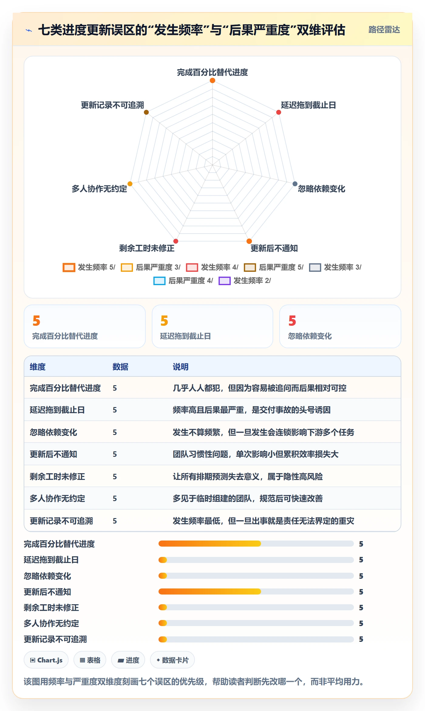 进度管理进度更新教程:项目成员实操方法,避坑指南