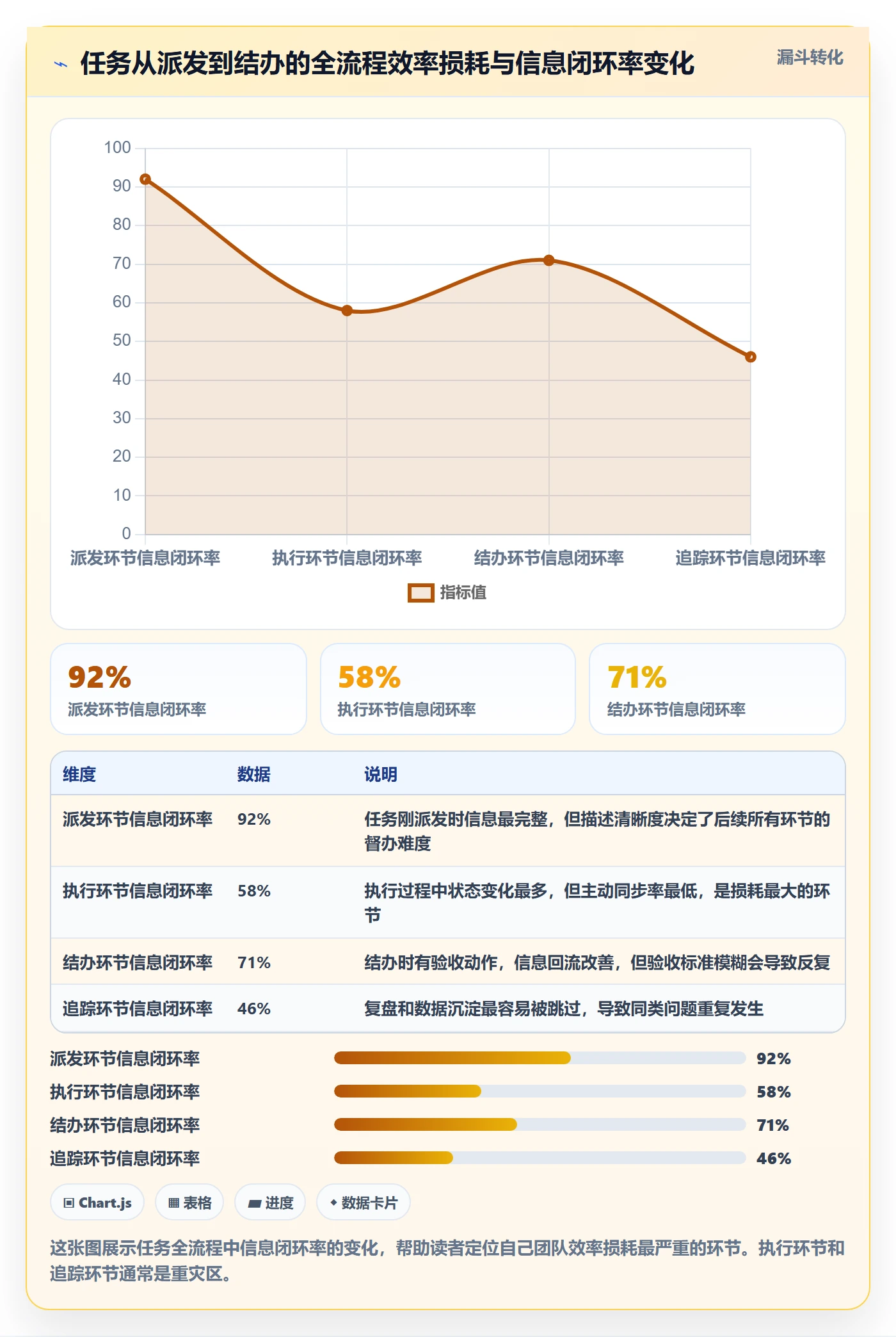 督办管理指南：企业管理者如何做好任务提醒，效率提升全流程