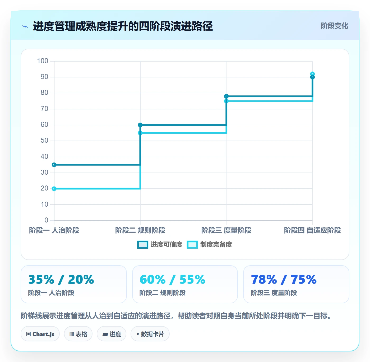 进度管理计划进度教程:项目成员制度设计,避坑指南