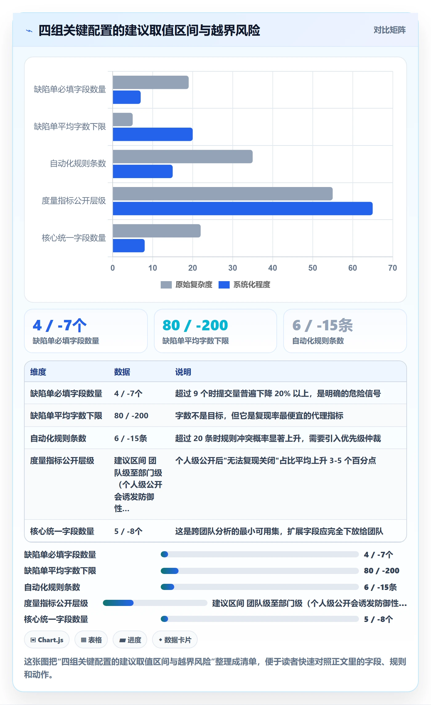 问题落地方案:项目负责人开展Bug / 缺陷的效率提升案例解析