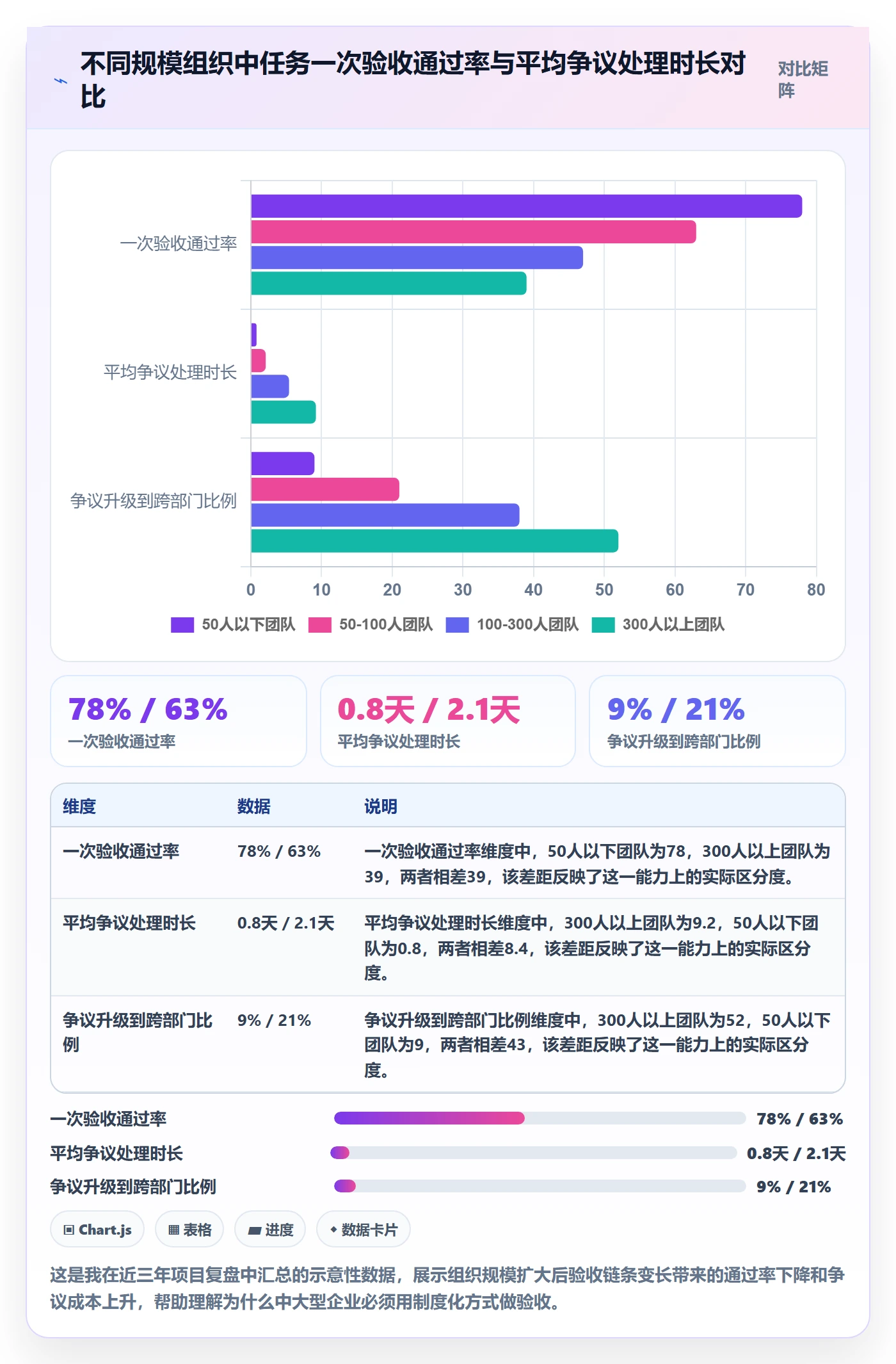 任务验收如何做好确认完成?项目经理入门指南与操作步骤