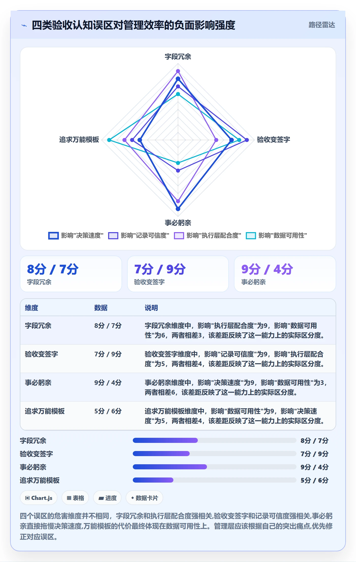 验收记录实操方法:管理层提升任务验收效率的效率提升方法与模板