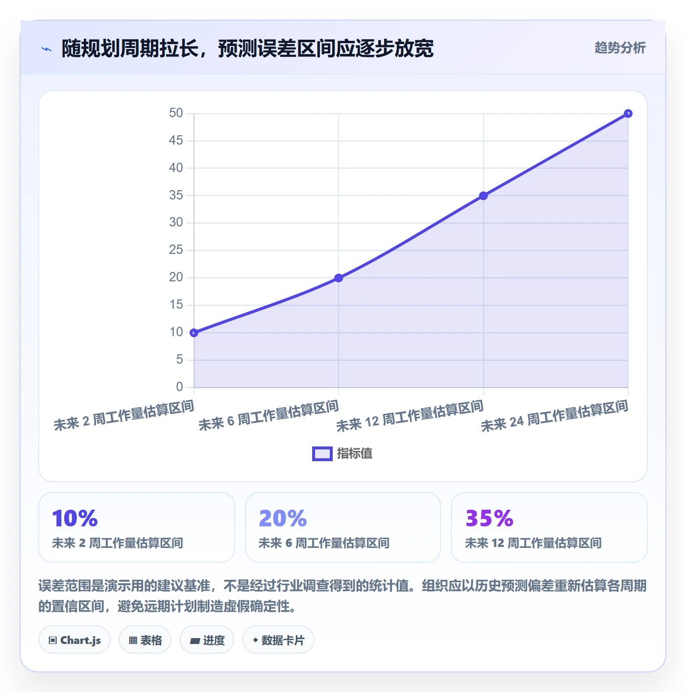 资源负载工作负载教程：企业管理者风险控制，避坑指南