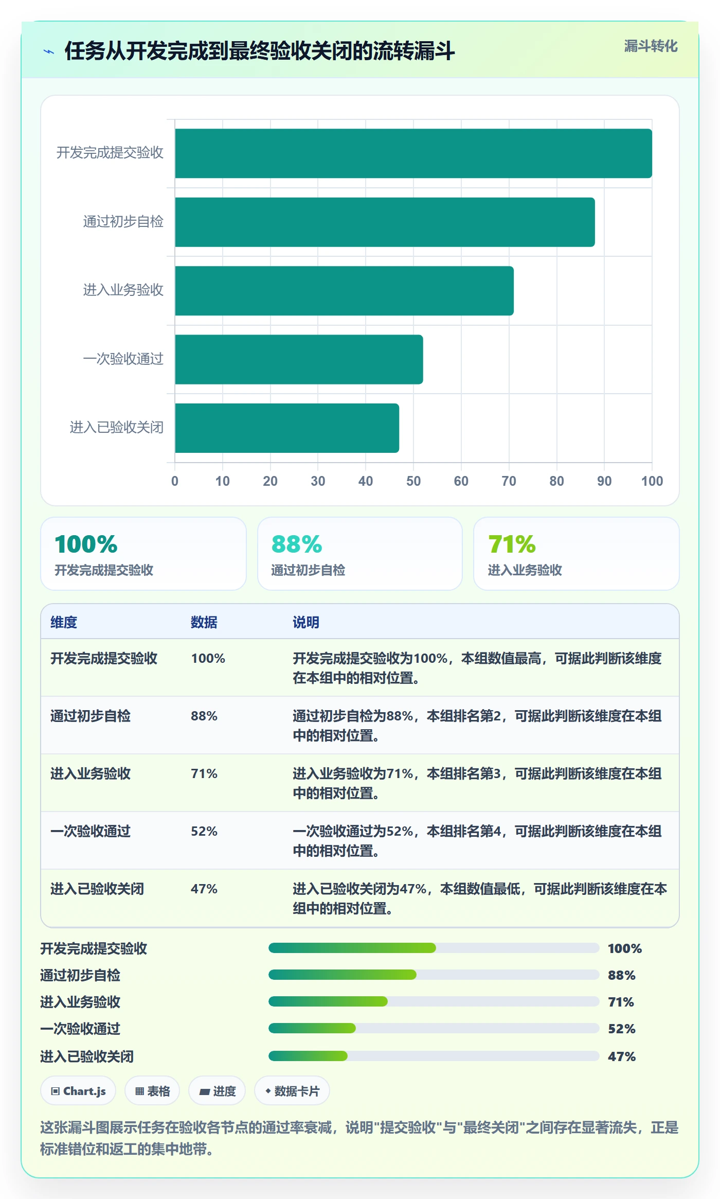 任务验收验收教程:管理层协同管理,避坑指南