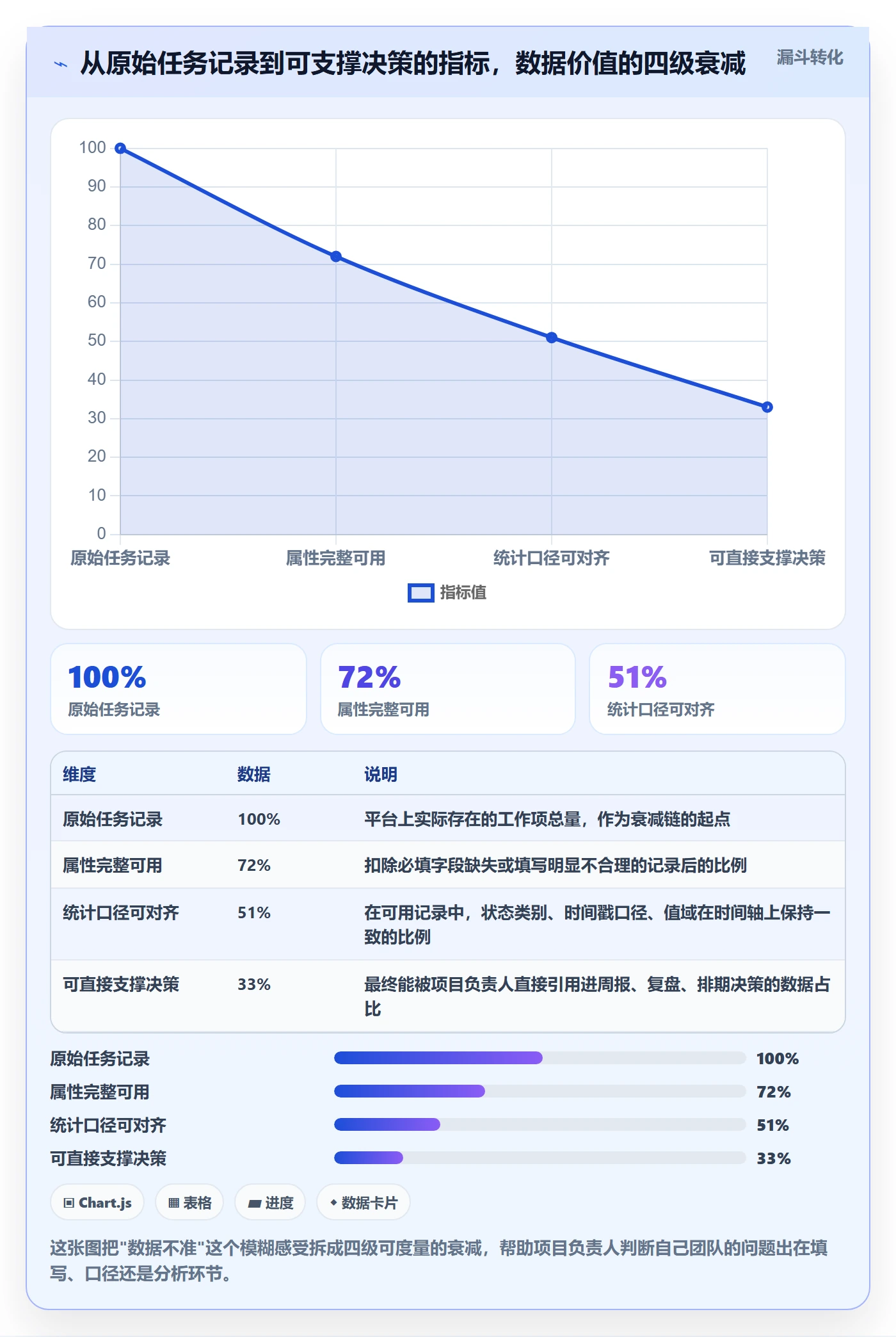 任务属性分类教程:项目负责人数据分析,避坑指南