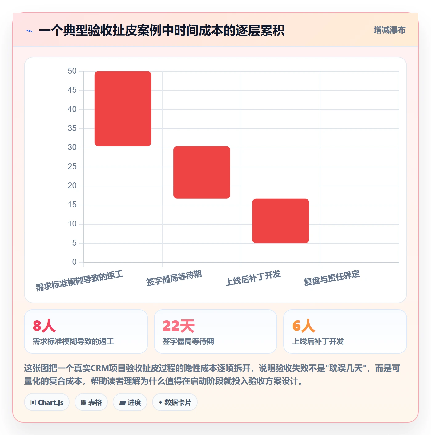 审核落地方案：项目经理开展任务验收的实操方法案例解析