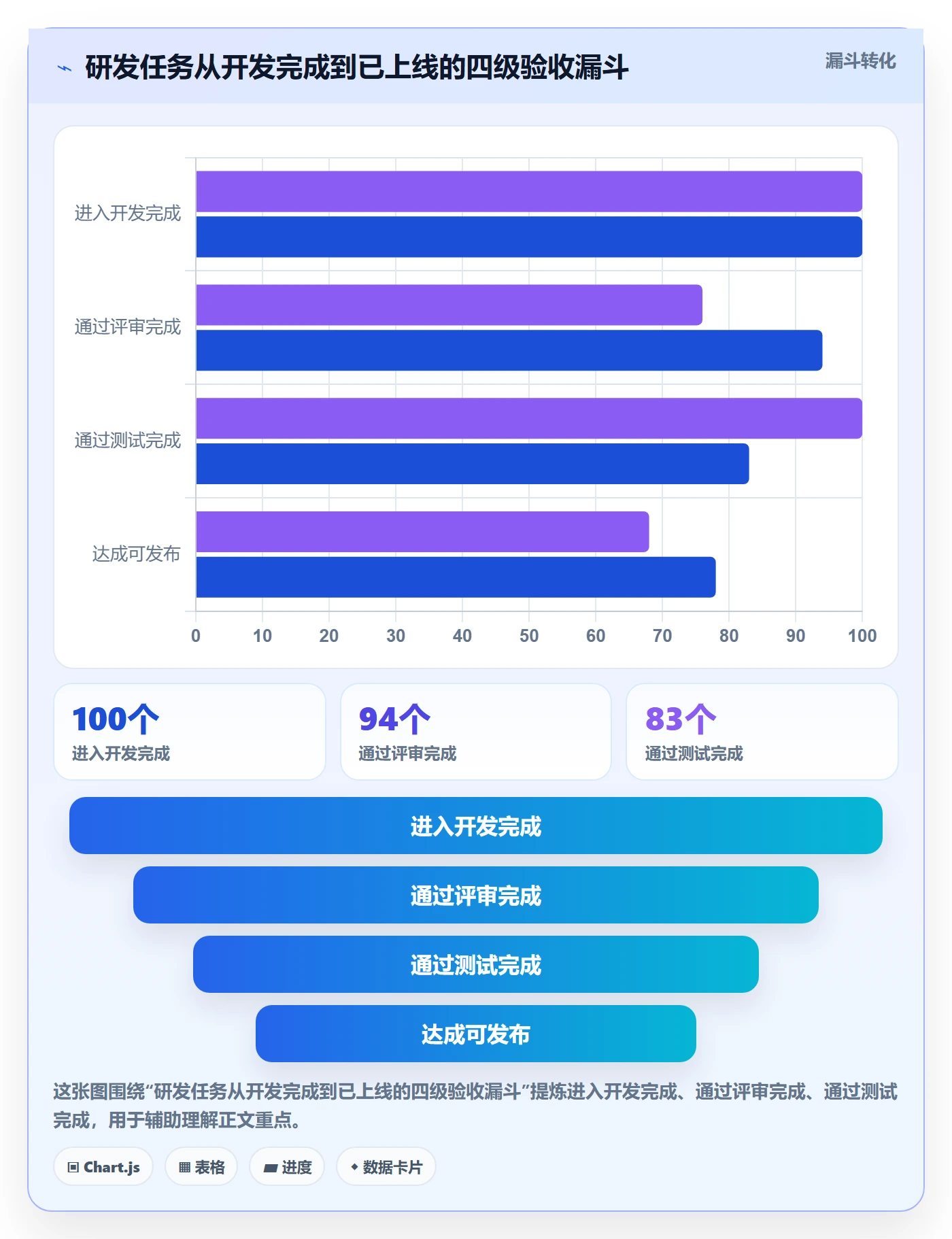 确认完成管理方法大全：研发团队任务验收落地方案落地清单