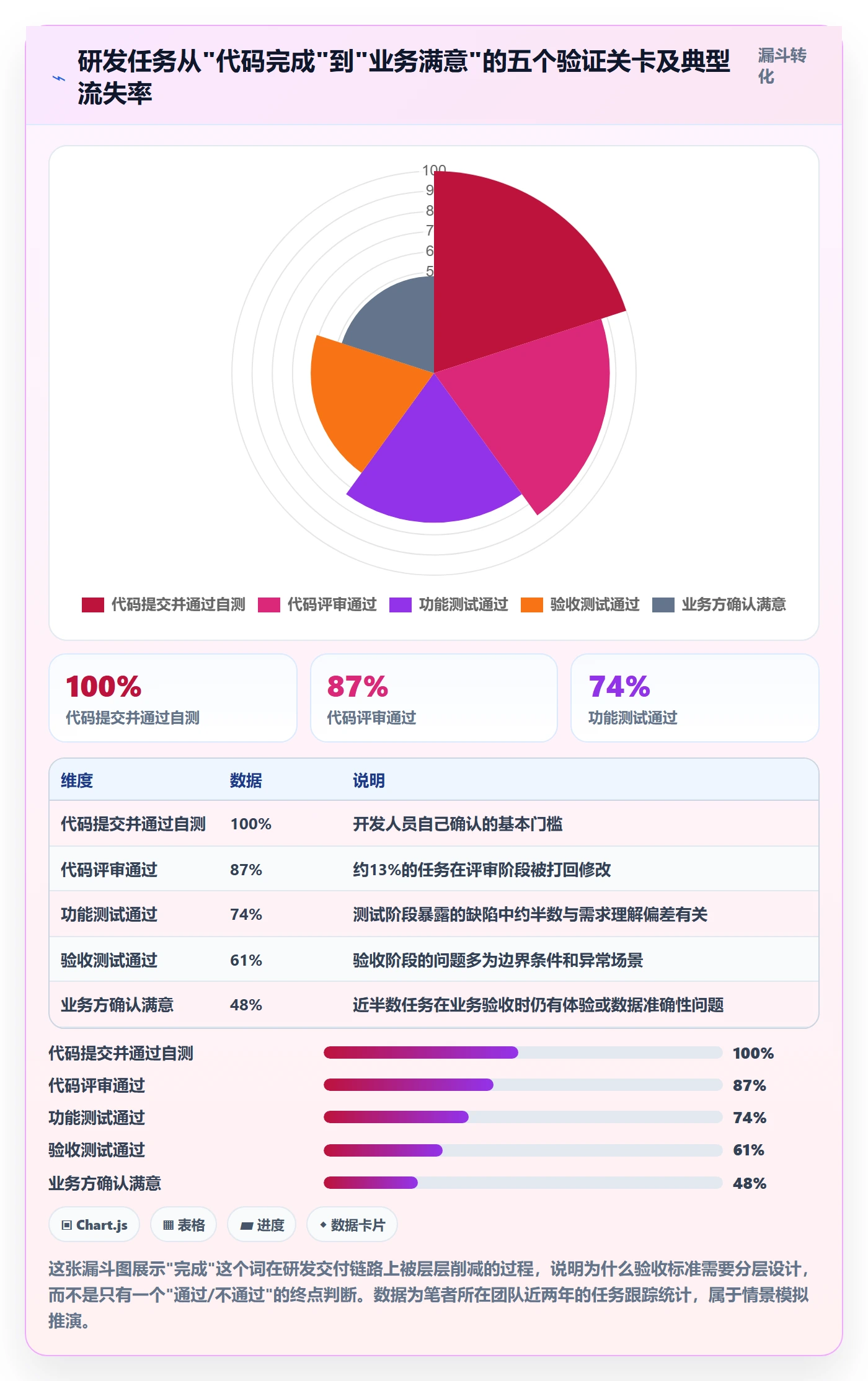任务验收验收标准教程:研发团队风险控制,避坑指南