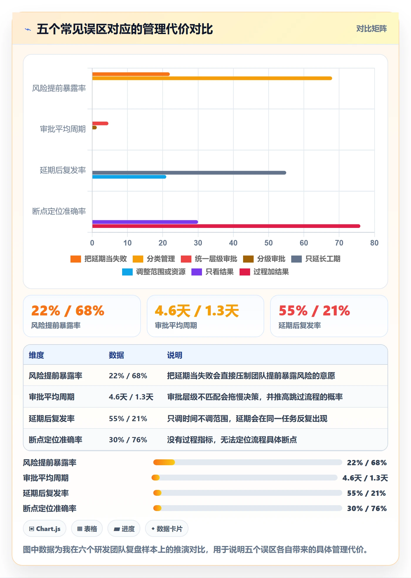 延期流程与规范:研发团队任务执行落地方案关键指标