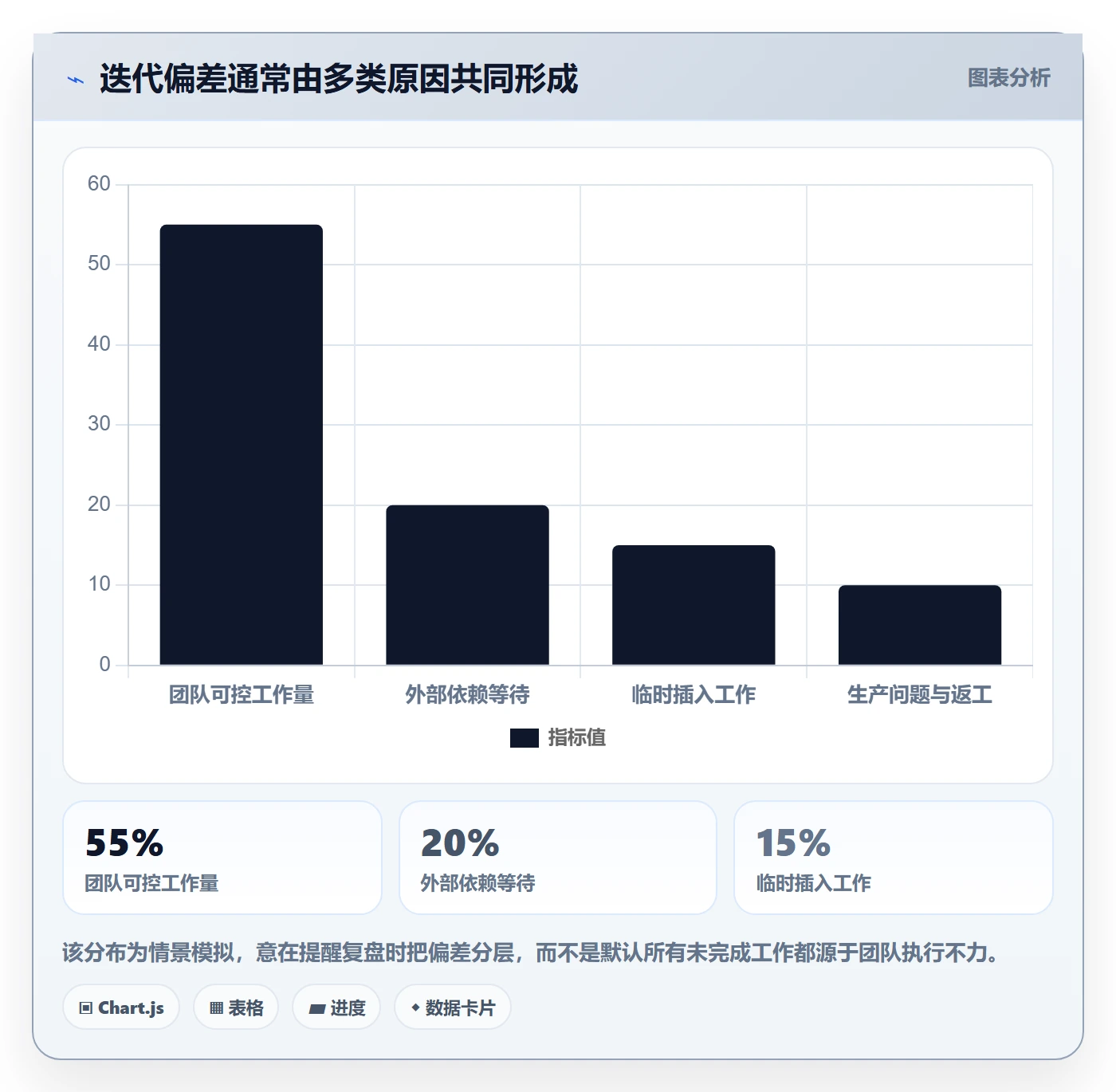 迭代最佳实践:PMO敏捷项目落地方案,常见问题