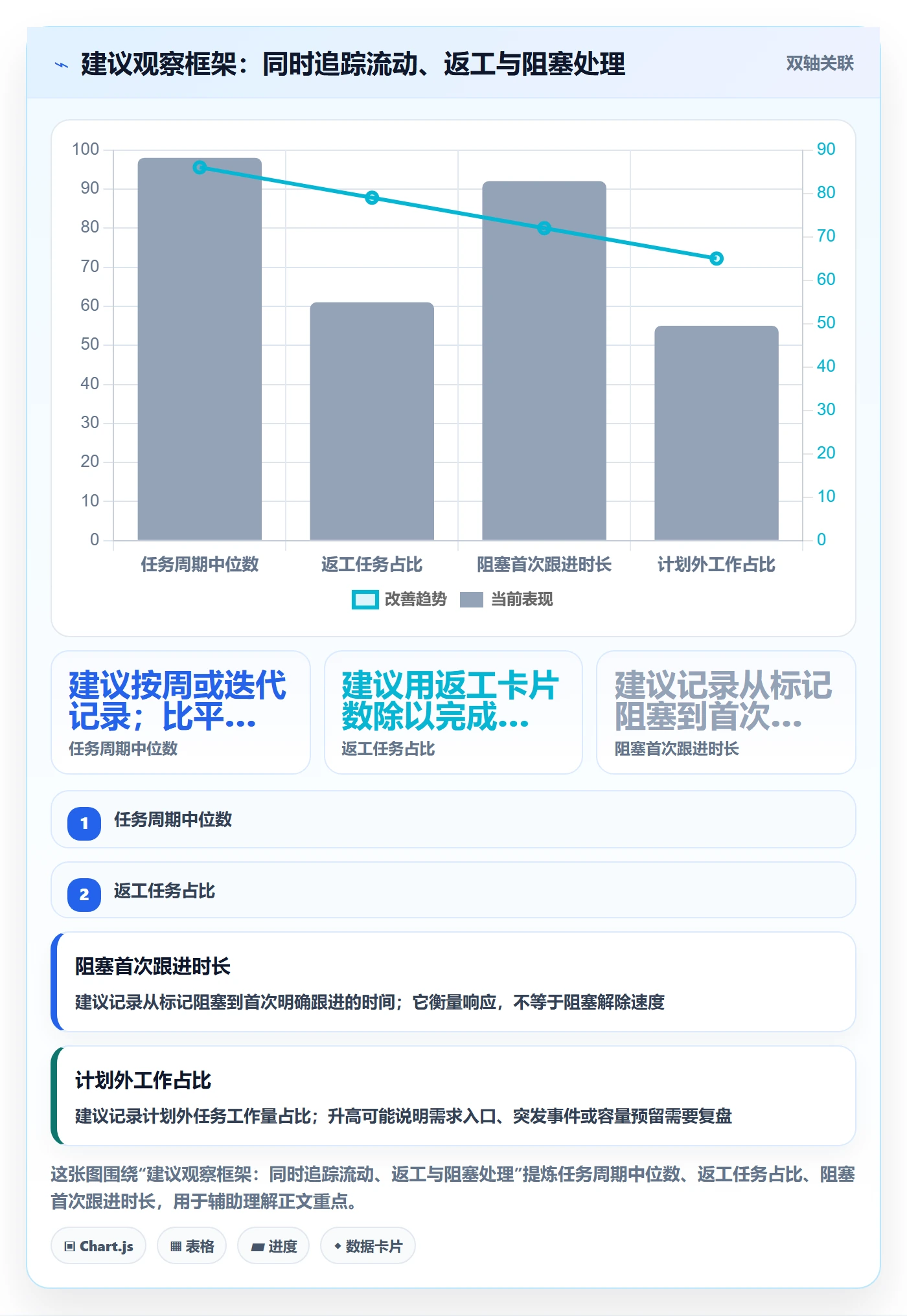 待处理实操方法:产品经理提升看板效率的最佳实践方法与模板