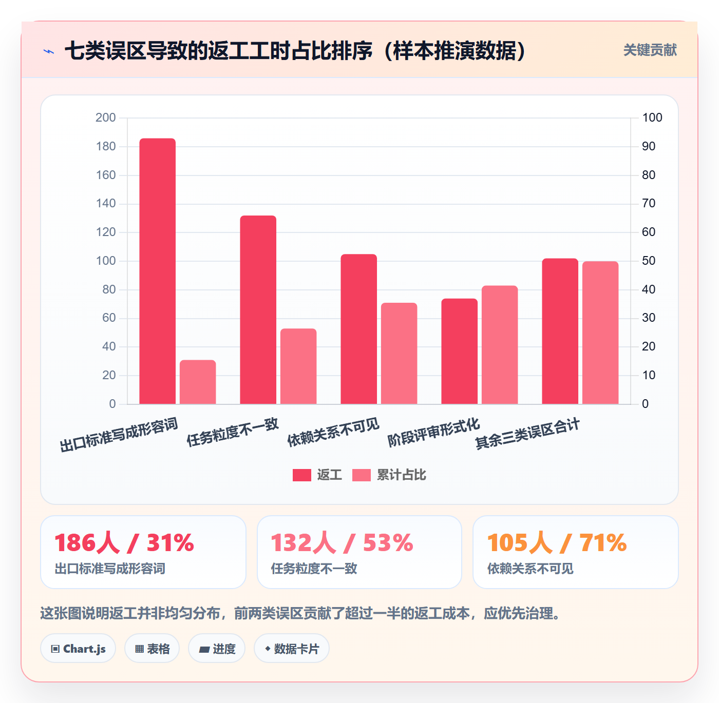 项目阶段如何做好阶段任务?项目成员最佳实践与操作步骤