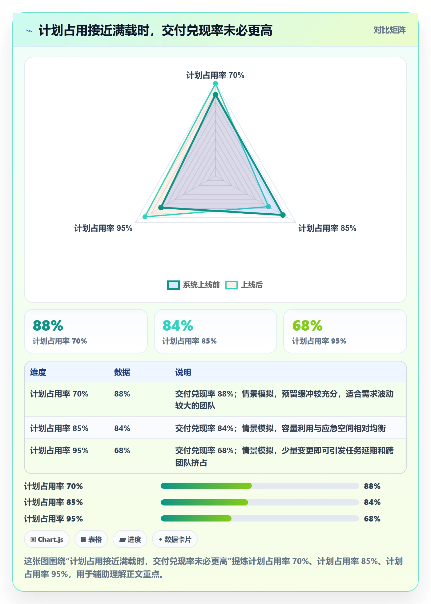 资源占用实操方法：跨部门团队提升资源管理效率的数据分析方法与模板