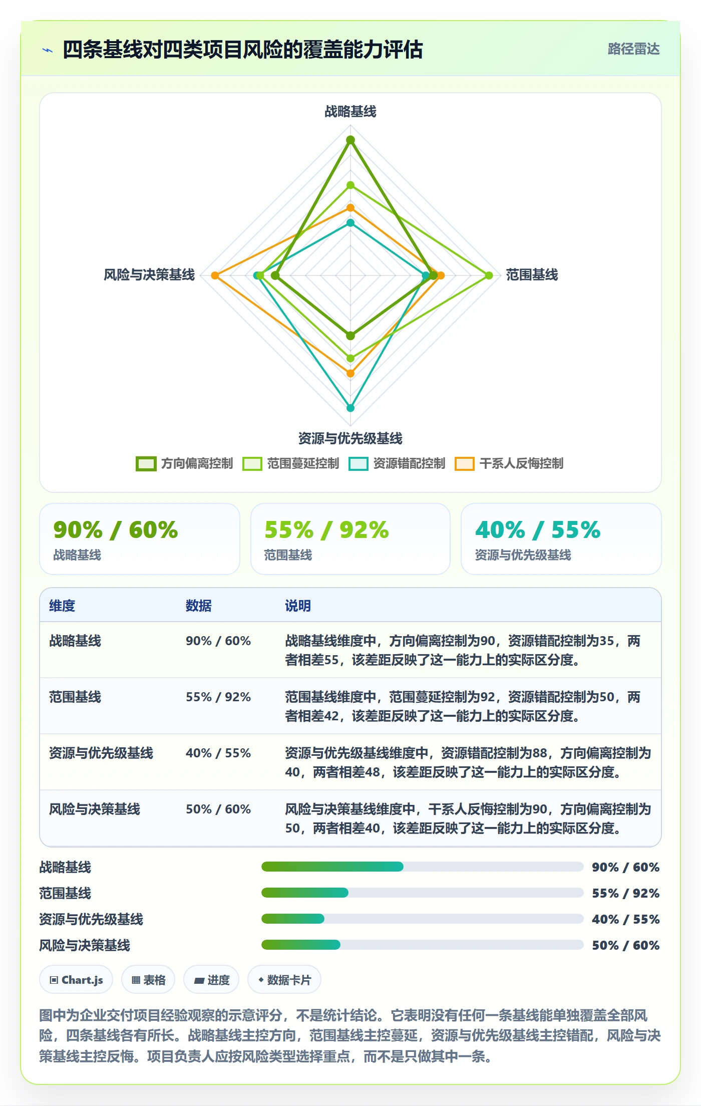 目标对齐怎么做？项目负责人风险控制：项目目标从0到1