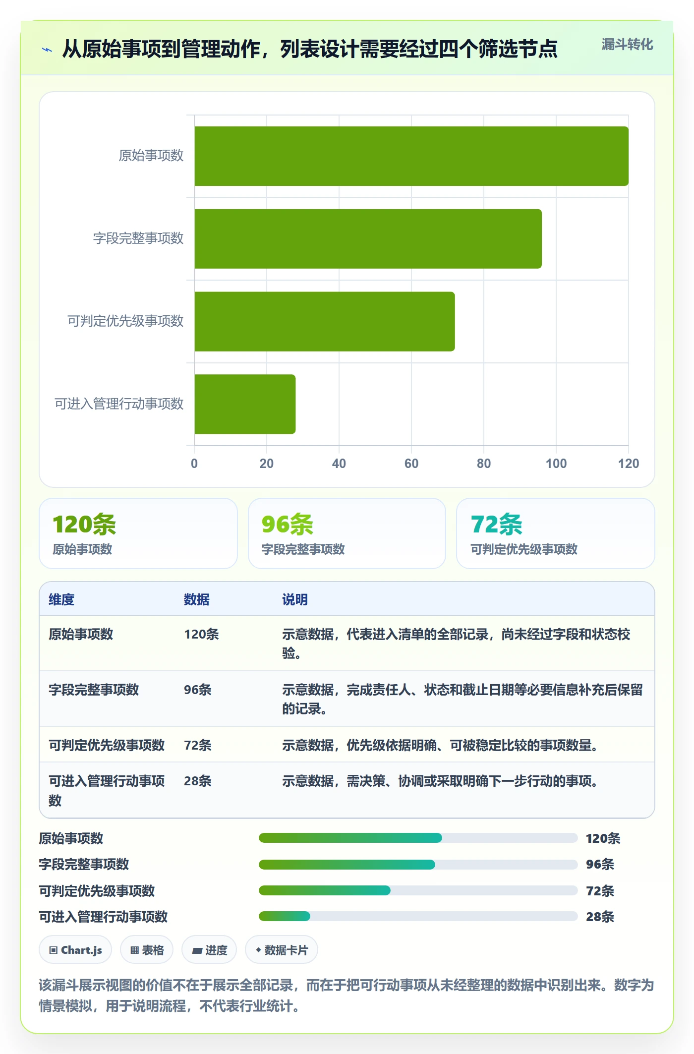 排序怎么做？管理层协同管理：列表视图从0到1