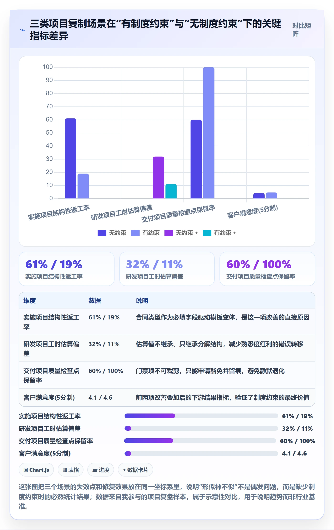 复制项目怎么做?管理层制度设计:项目模板从0到1
