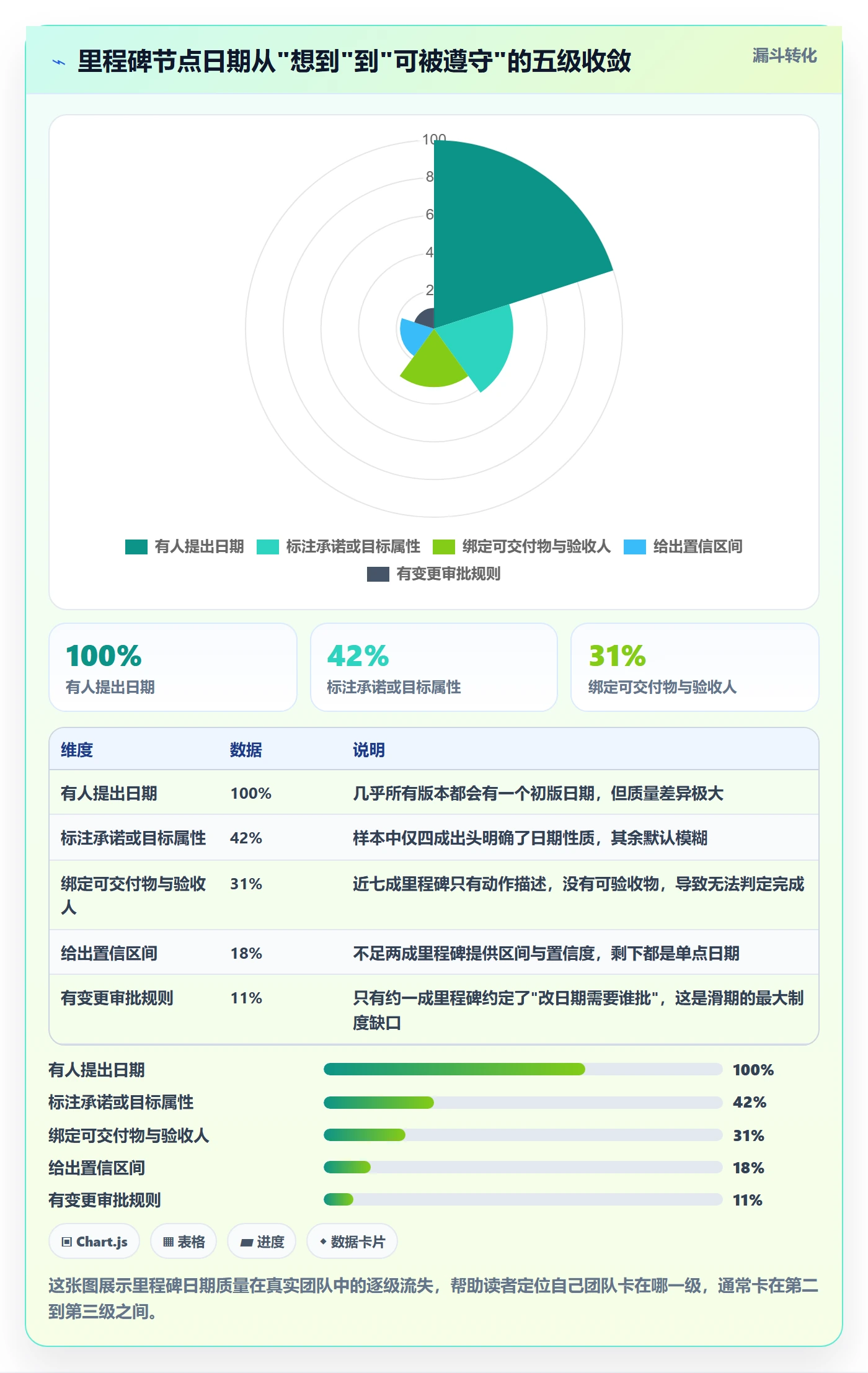 里程碑如何做好节点日期？产品经理协同管理与操作步骤