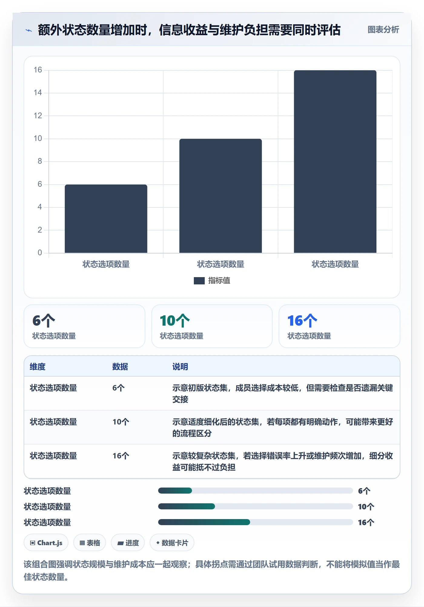 自定义状态实操方法:跨部门团队提升看板效率的数据分析方法与模板