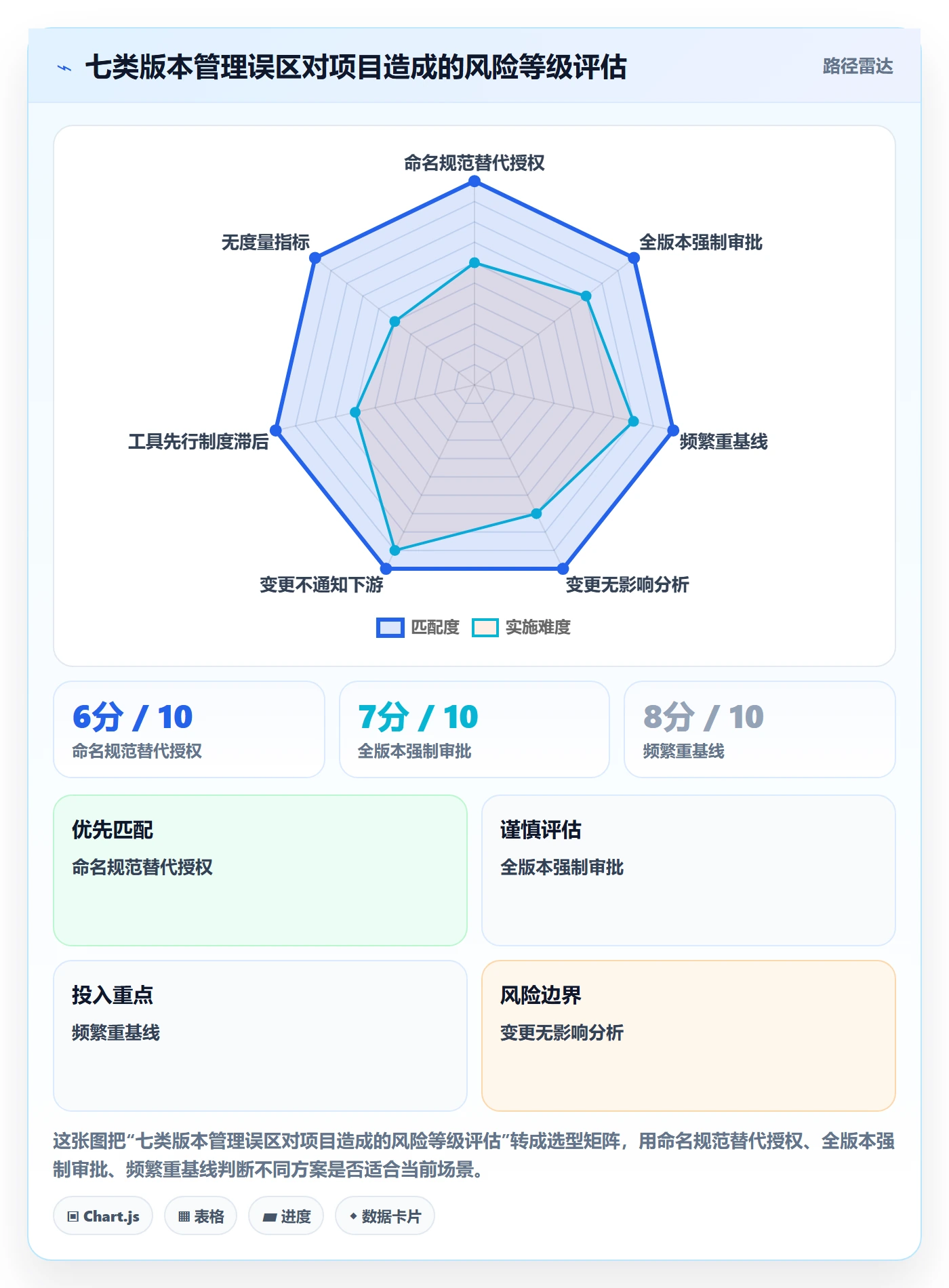 项目规划如何做好计划版本?PMO实操方法与操作步骤