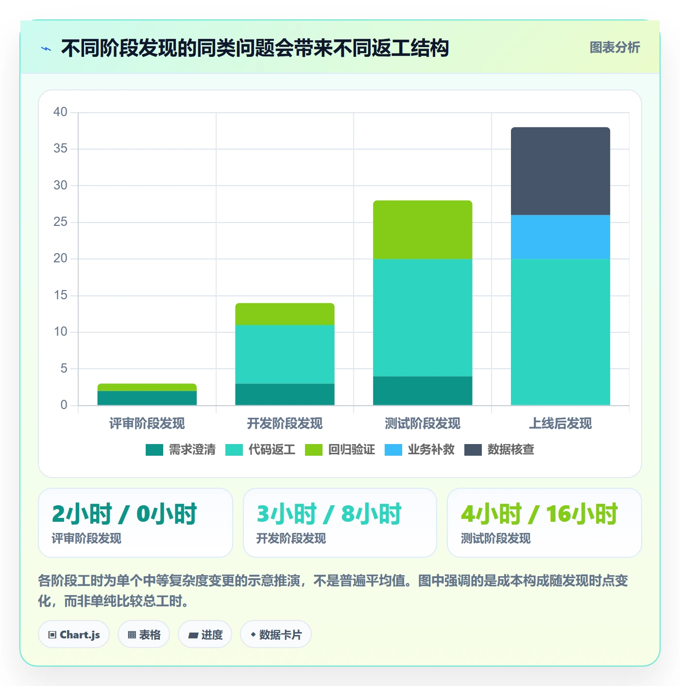 验收条件怎么做?研发团队风险控制:产品需求从0到1