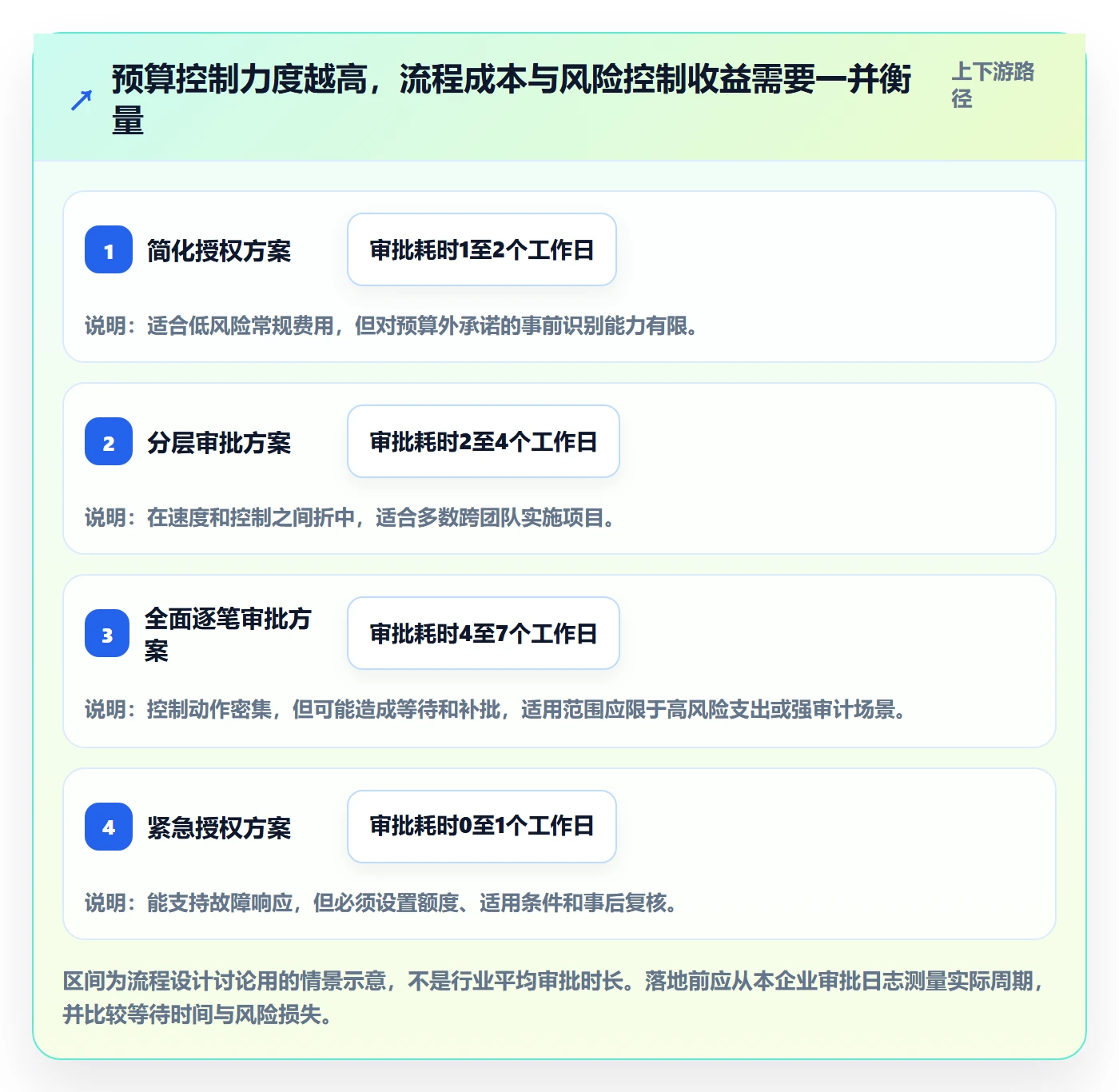 费用管理指南：实施团队如何做好成本管理，制度设计全流程