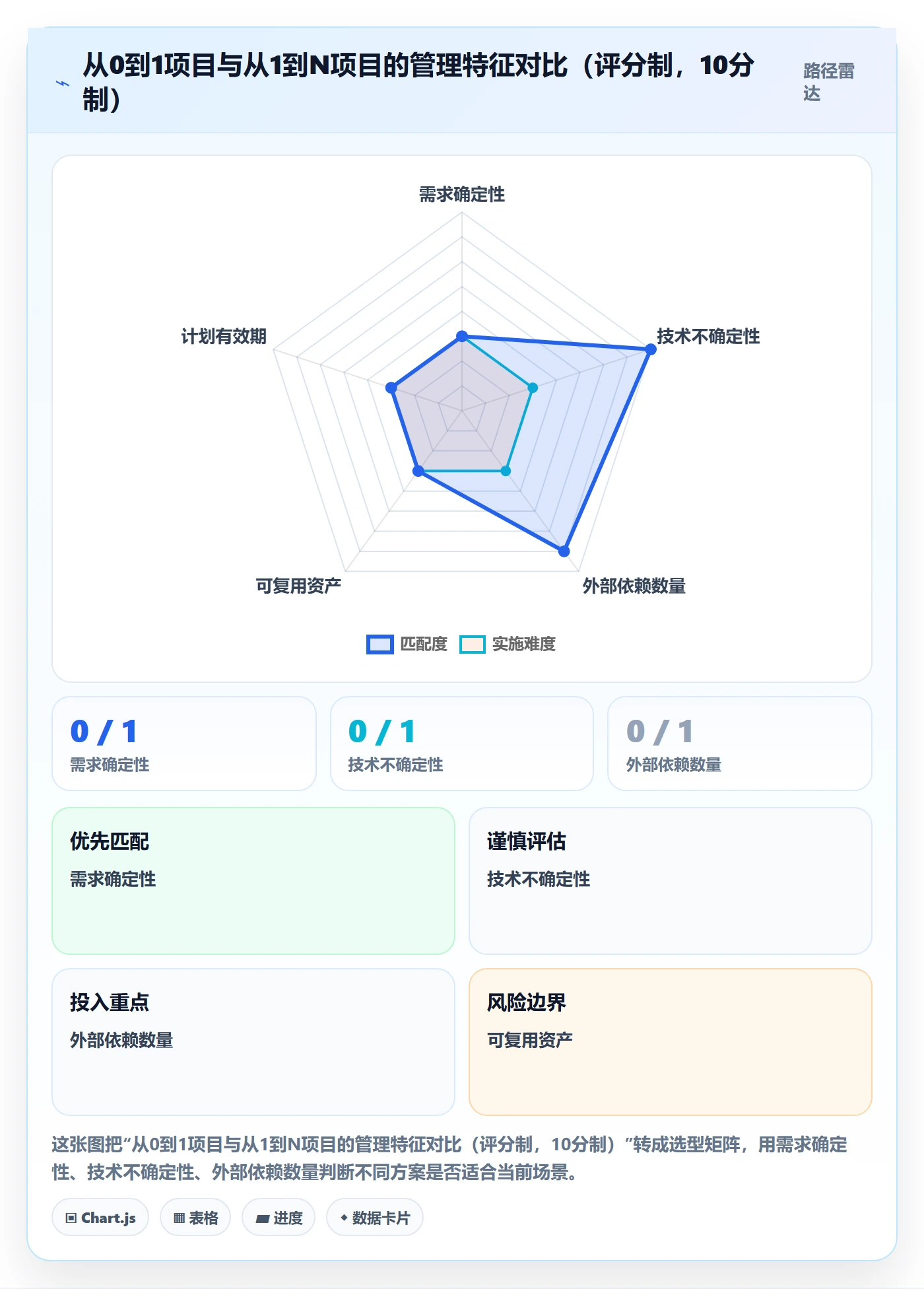 实施计划怎么做?研发团队协同管理:项目规划从0到1