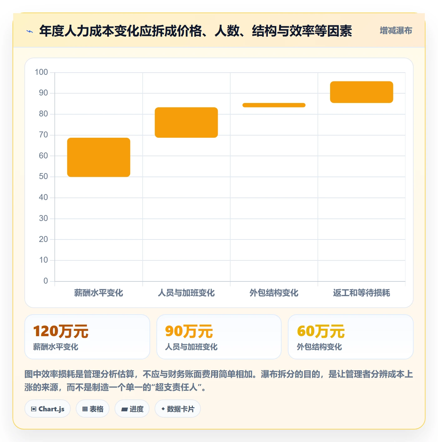 人力成本落地方案：企业管理者开展成本管理的数据分析案例解析