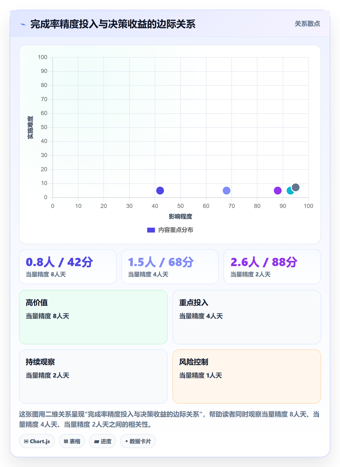 进度管理完成率全流程:跨部门团队最佳实践与一文讲清