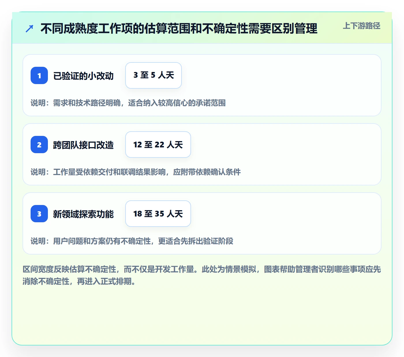版本规划管理指南:企业管理者如何做好需求排期,数据分析全流程