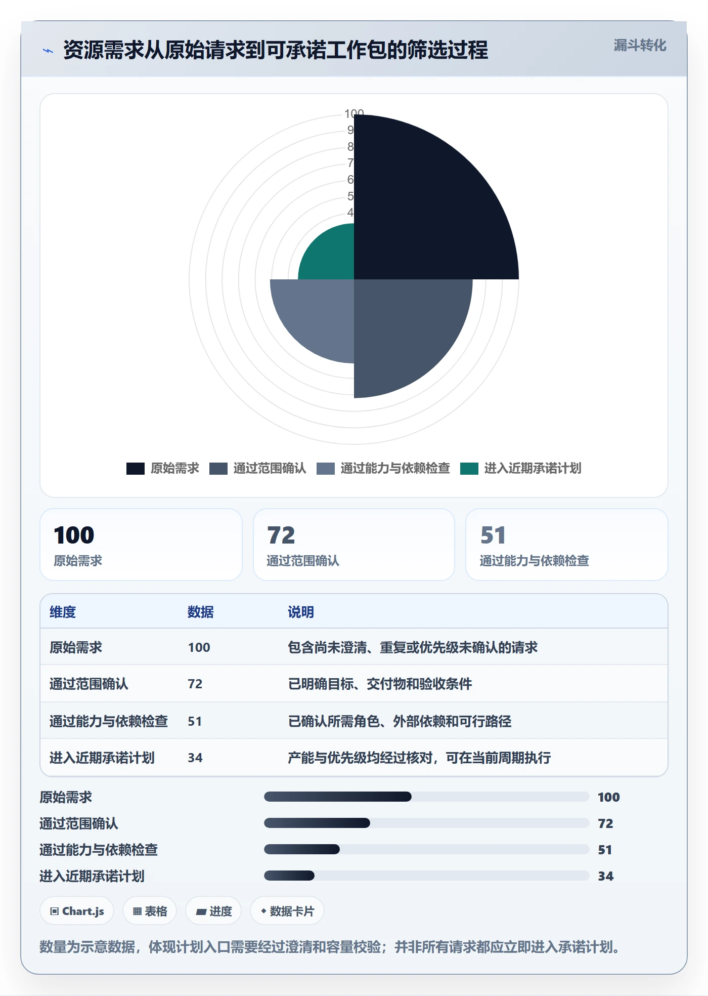 资源管理如何做好资源?项目负责人效率提升与操作步骤