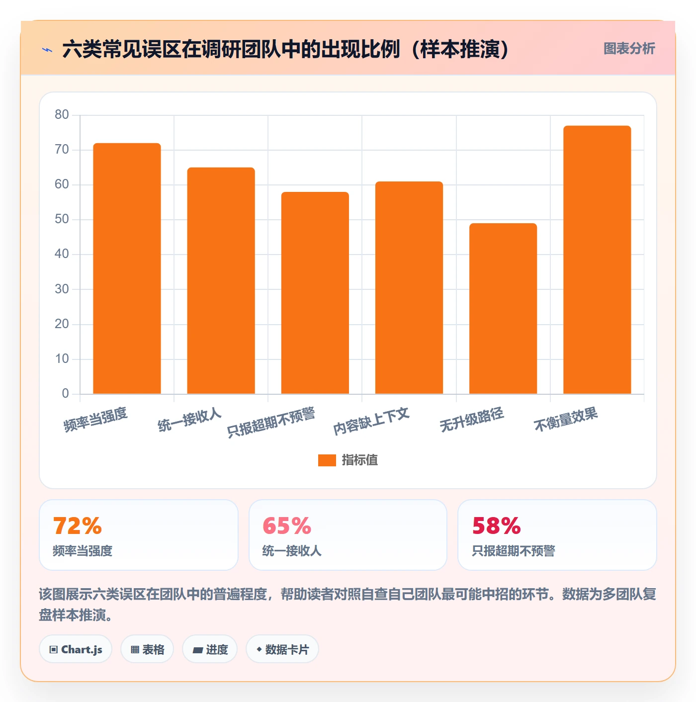 超期提醒怎么做?研发团队实操方法:任务提醒从0到1