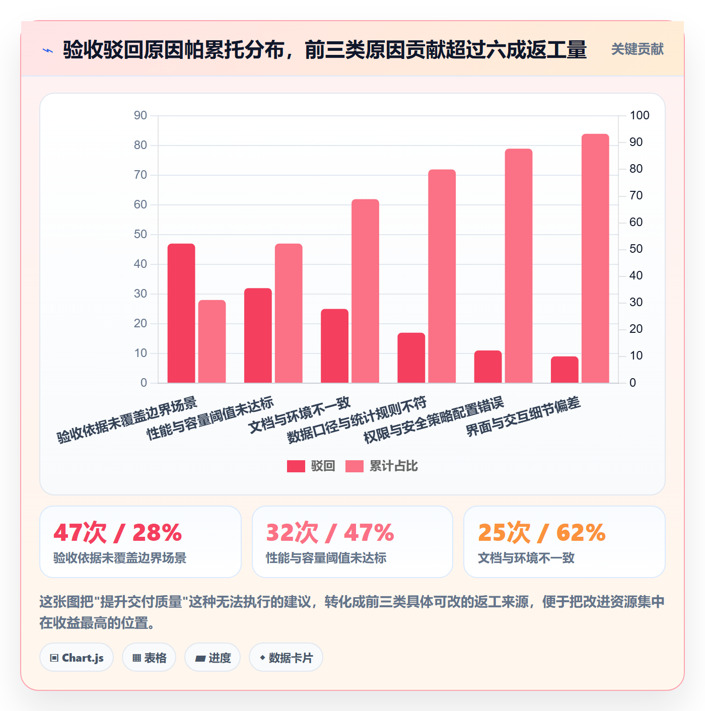 验收记录实操方法:跨部门团队提升任务验收效率的数据分析方法与模板