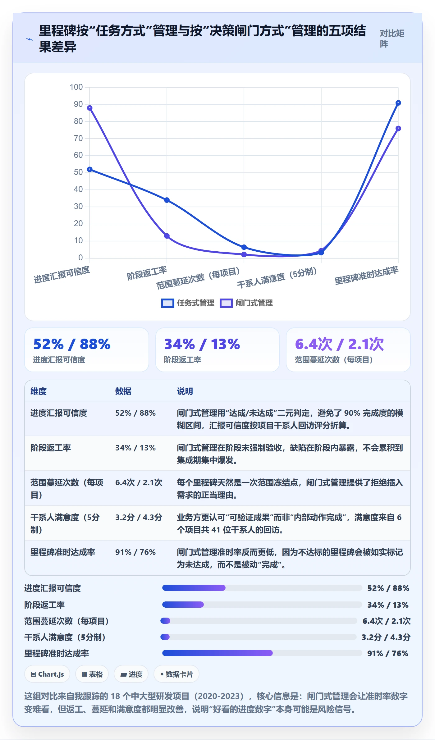 项目阶段里程碑教程：项目负责人最佳实践，避坑指南
