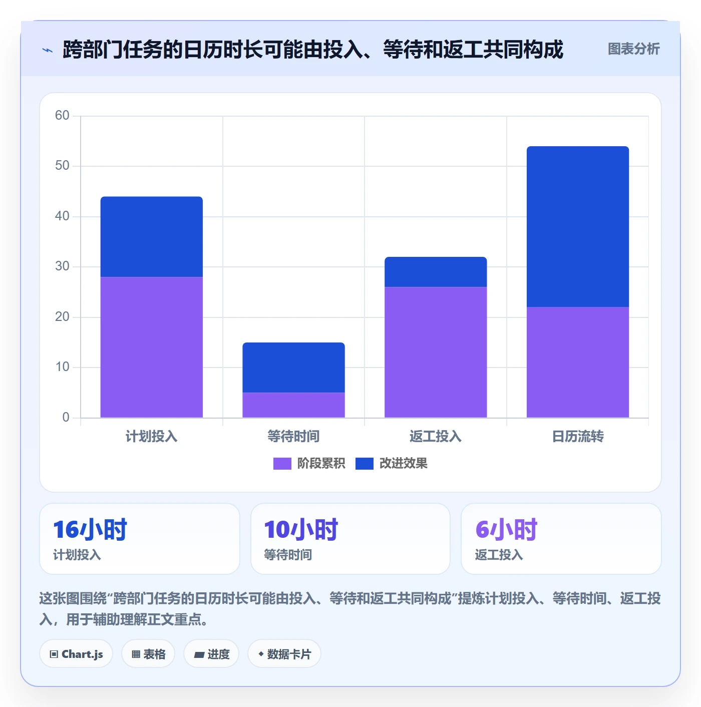 计划工时落地方案:跨部门团队开展工时管理的入门指南案例解析