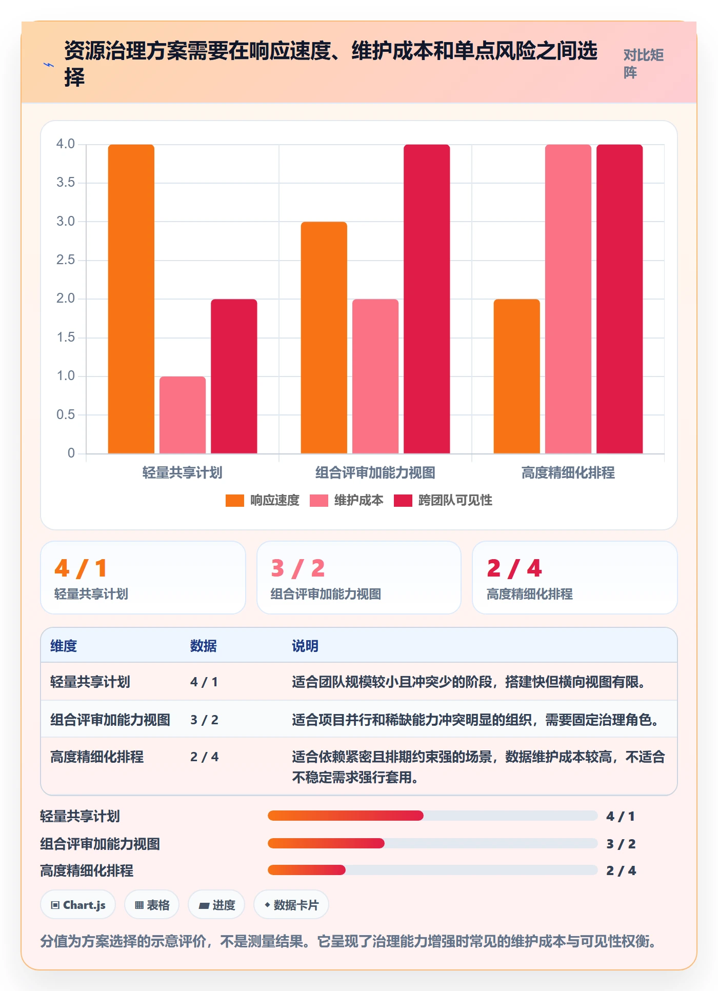 资源分配怎么做?管理层流程优化:资源管理从0到1