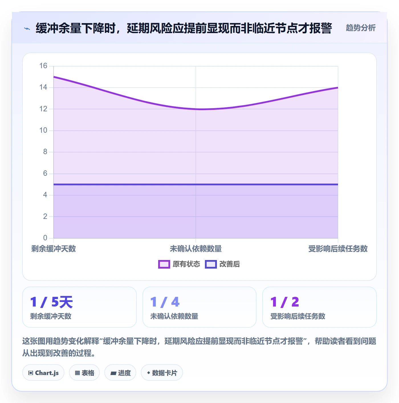 任务日历管理方法大全:项目经理日历视图流程优化落地清单