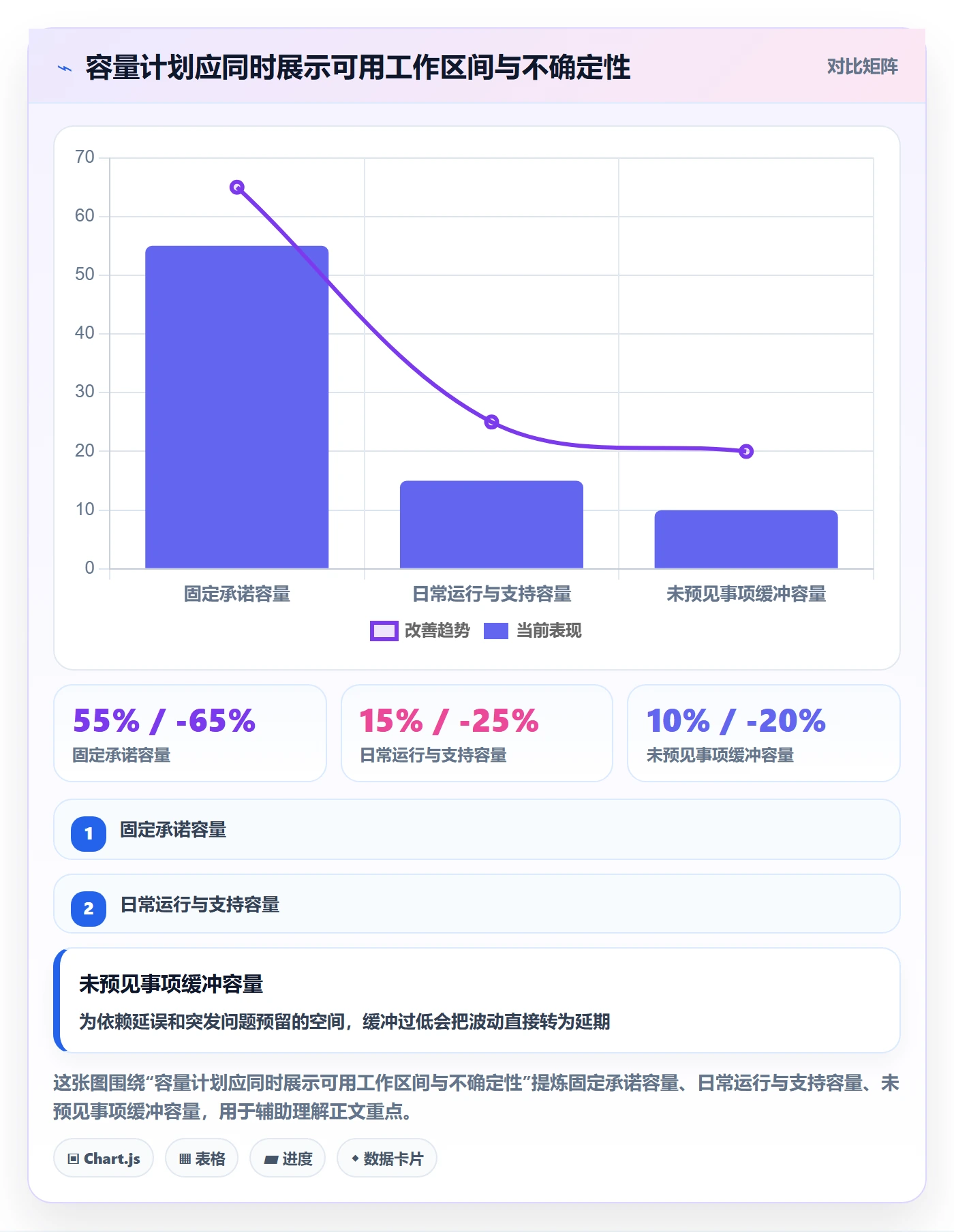 需求排期需求排期教程:企业管理者协同管理,避坑指南