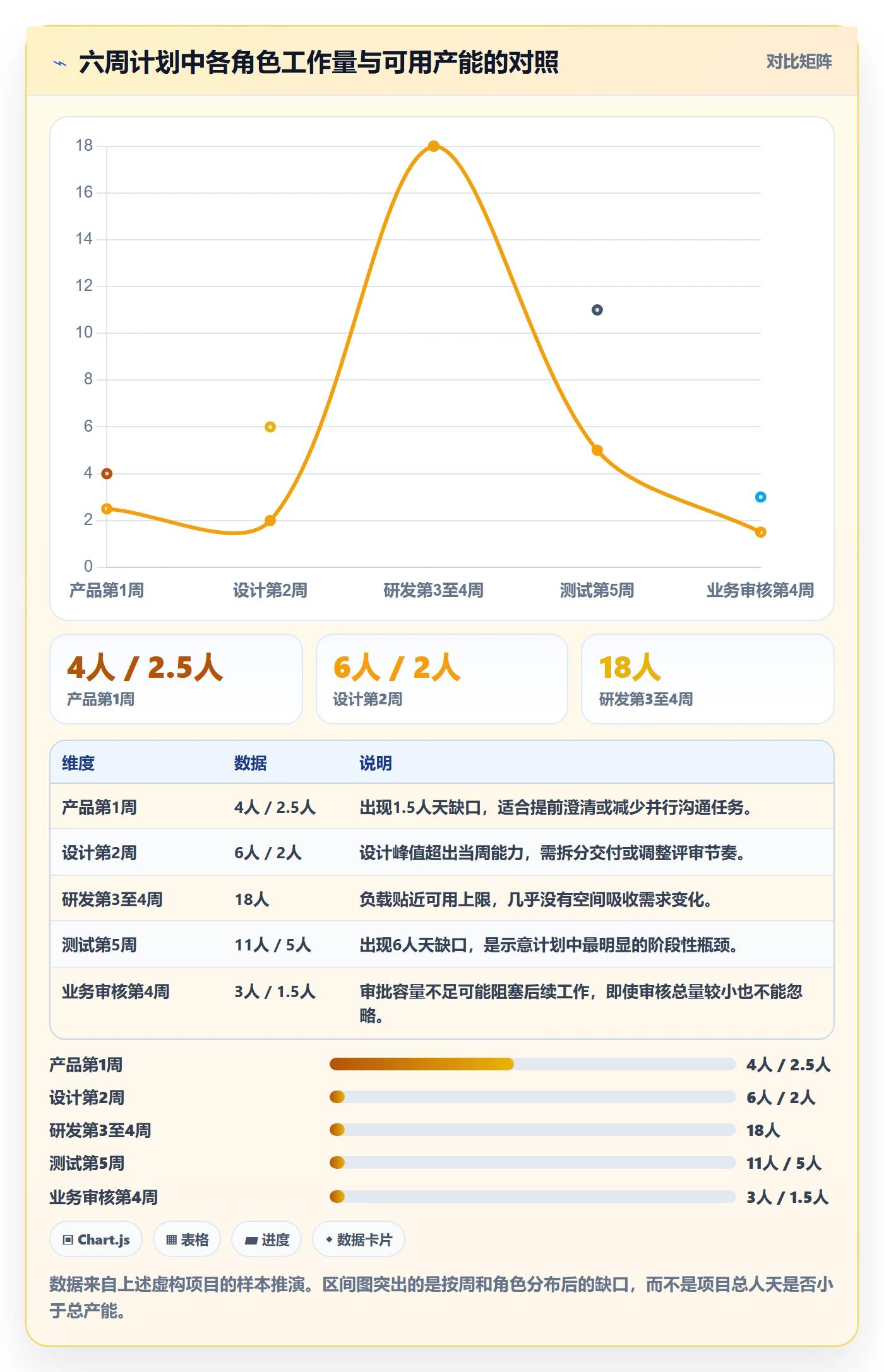 产能怎么做？跨部门团队入门指南：资源负载从0到1