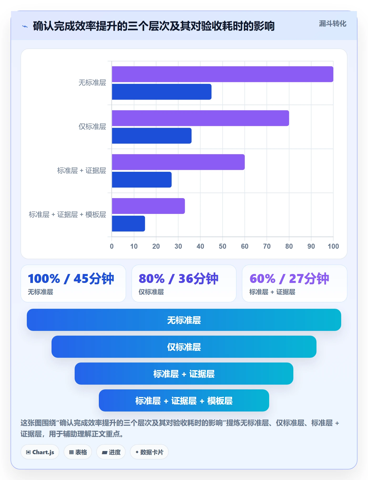 确认完成实操方法：企业管理者提升任务验收效率的实操方法方法与模板