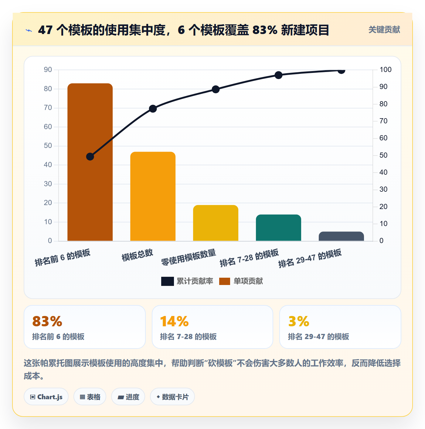 模板任务管理方法大全：产品经理项目模板实操方法落地清单