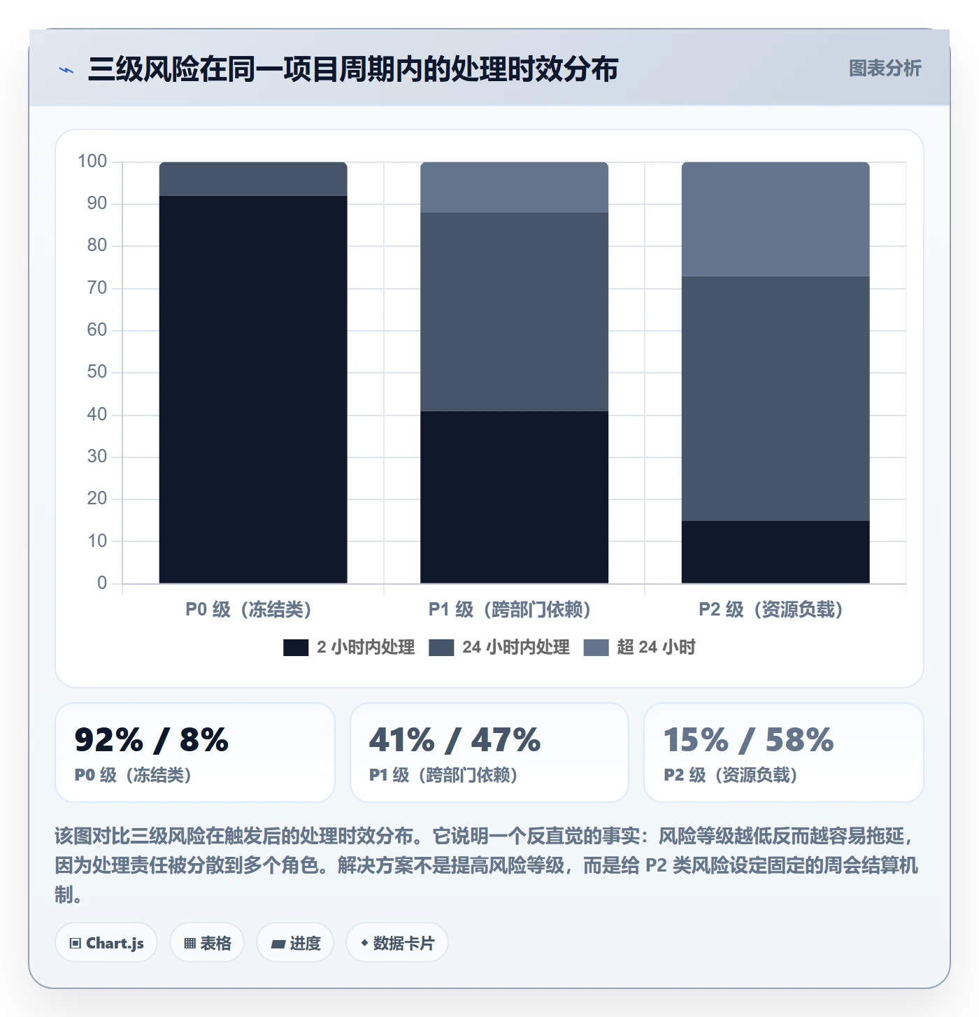 执行人管理指南:跨部门团队如何做好任务管理,风险控制全流程