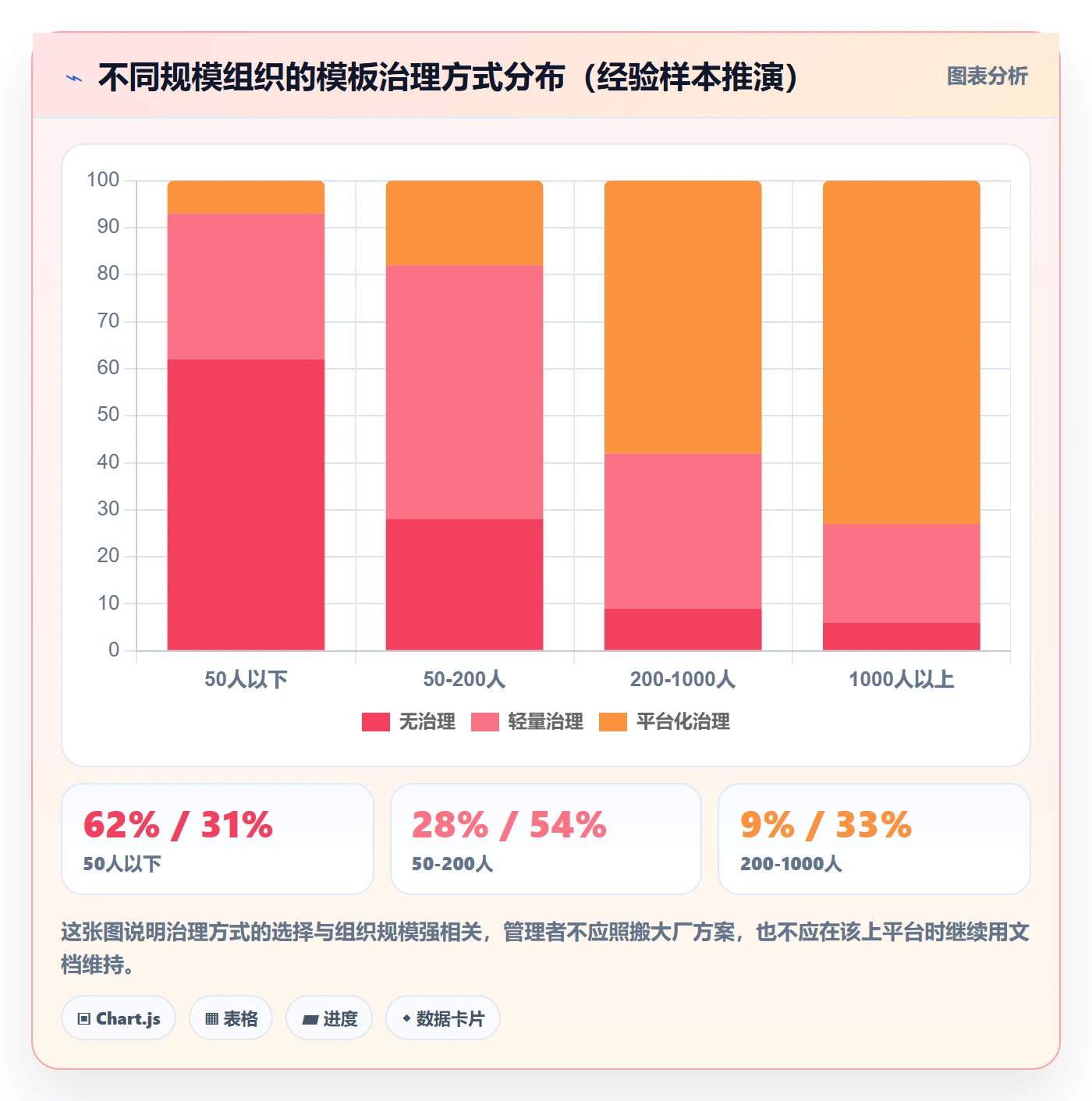 项目模板项目模板教程:企业管理者落地方案,避坑指南