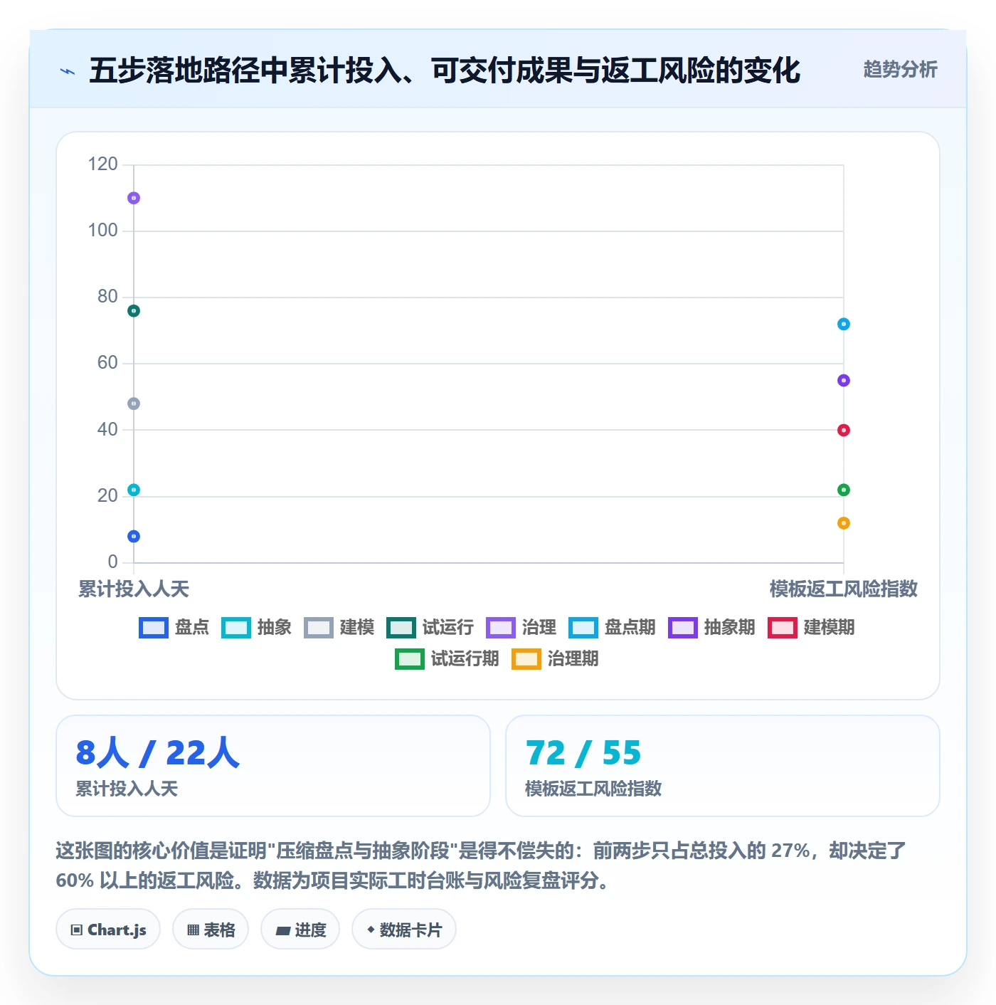 复制项目怎么做?研发团队协同管理:项目模板从0到1