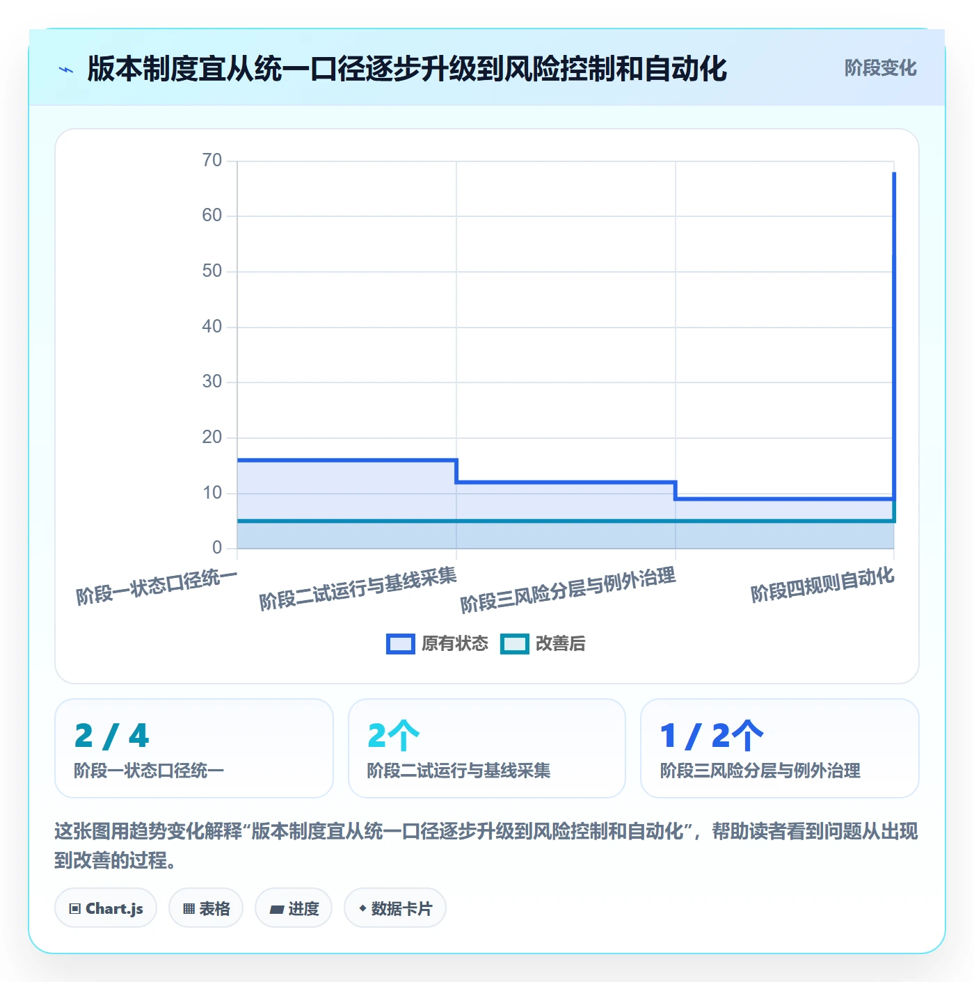 版本状态流程与规范:项目负责人版本管理制度设计关键指标